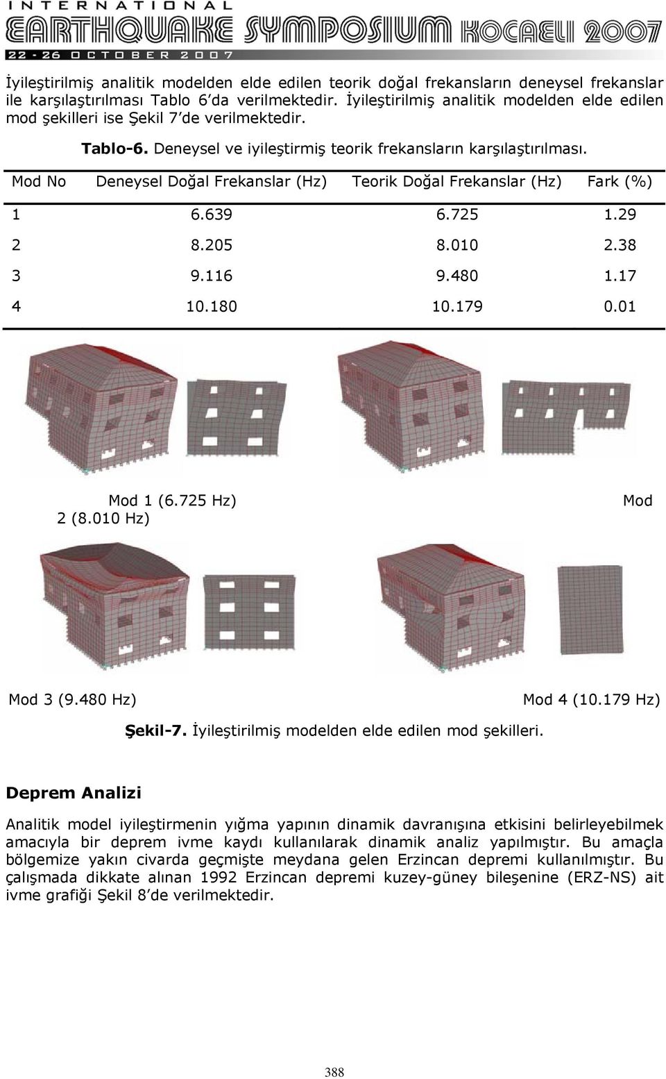 Mod No Deneysel Doğal Frekanslar (Hz) Teorik Doğal Frekanslar (Hz) Fark (%) 1 6.639 6.725 1.29 2 8.205 8.010 2.38 3 9.116 9.480 1.17 4 10.180 10.179 0.01 Mod 1 (6.725 Hz) 2 (8.010 Hz) Mod Mod 3 (9.