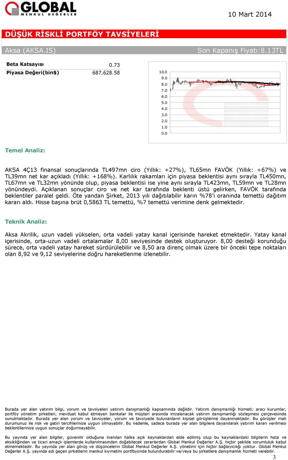 Karlılık rakamları için piyasa beklentisi aynı sırayla TL450mn, TL67mn ve TL32mn yönünde olup, piyasa beklentisi ise yine aynı sırayla TL423mn, TL59mn ve TL28mn yönündeydi.