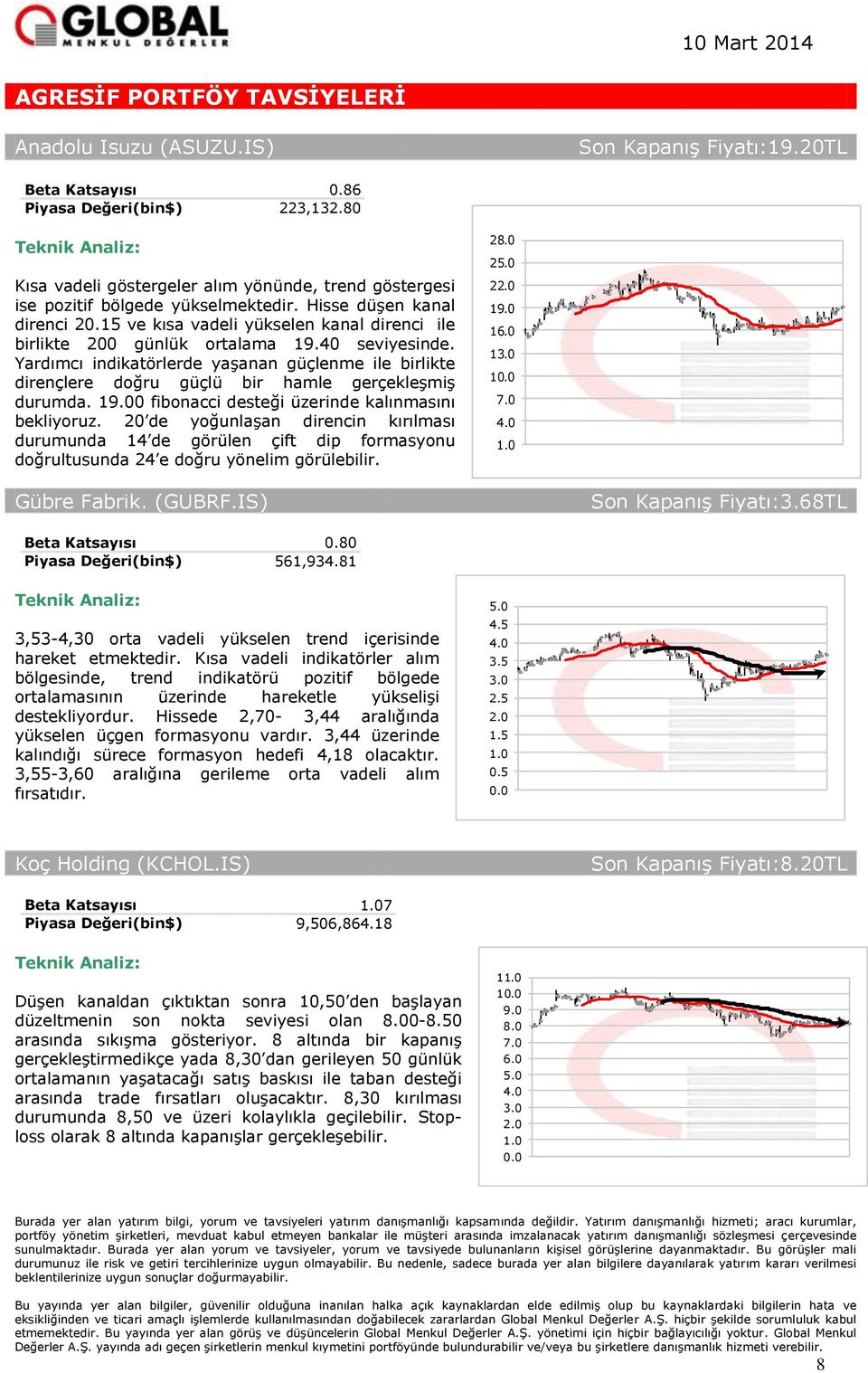 Yardımcı indikatörlerde yaşanan güçlenme ile birlikte dirençlere doğru güçlü bir hamle gerçekleşmiş durumda. 19.00 fibonacci desteği üzerinde kalınmasını bekliyoruz.