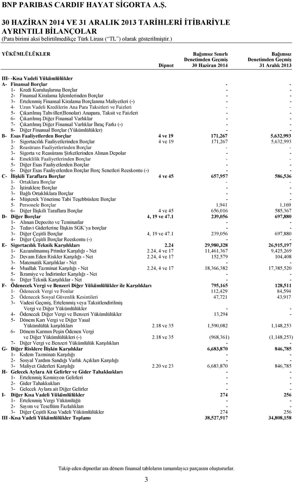 Uzun Vadeli Kredilerin Ana Para Taksitleri ve Faizleri - - 5- Çıkarılmış Tahviller(Bonolar) Anapara, Taksit ve Faizleri - - 6- Çıkarılmış Diğer Finansal Varlıklar - - 7- Çıkarılmış Diğer Finansal