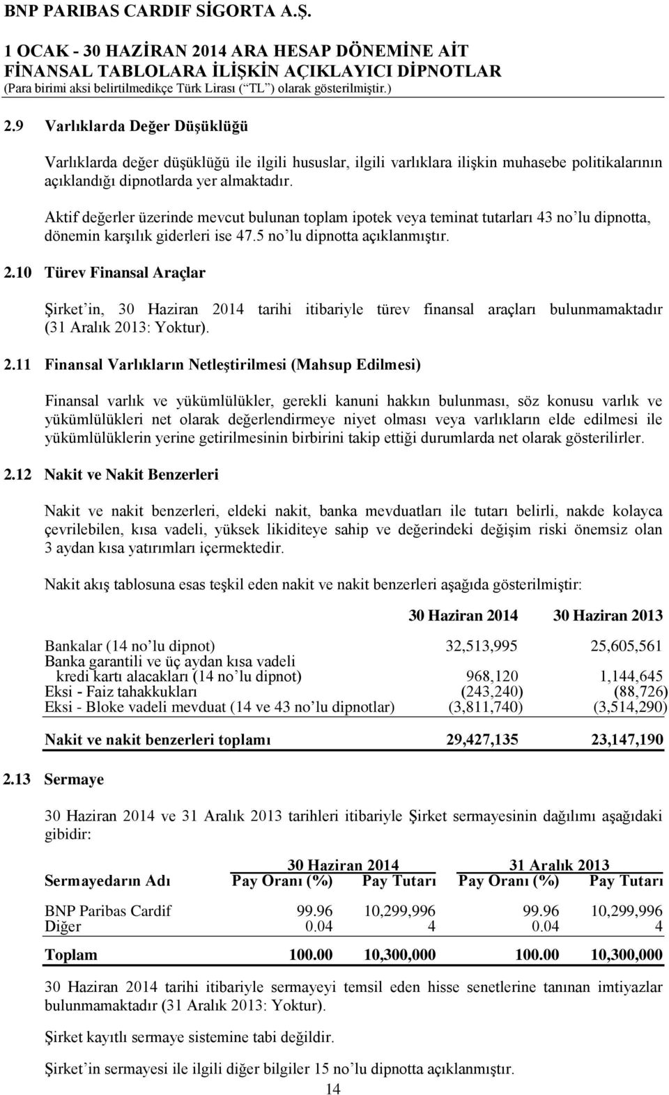 Aktif değerler üzerinde mevcut bulunan toplam ipotek veya teminat tutarları 43 no lu dipnotta, dönemin karşılık giderleri ise 47.5 no lu dipnotta açıklanmıştır. 2.