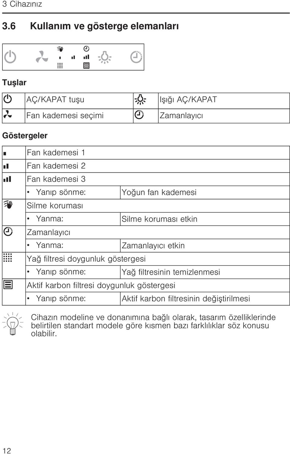 kademesi 3 Yanıp sönme: Yoğun fan kademesi Silme koruması Yanma: Silme koruması etkin Zamanlayıcı Yanma: Zamanlayıcı etkin Yağ filtresi doygunluk