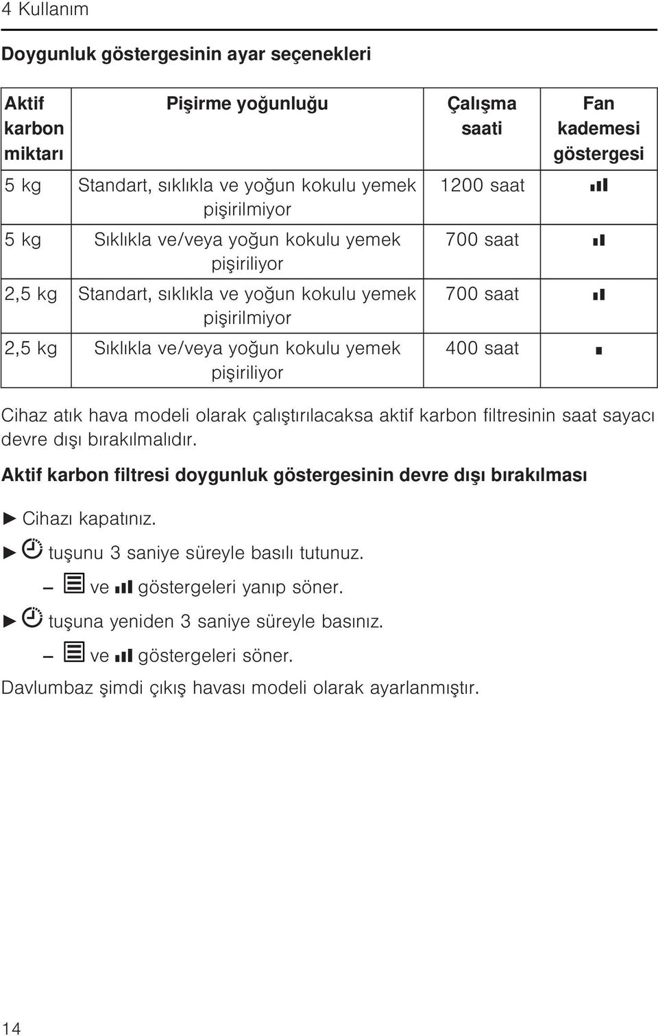 göstergesi Cihaz atık hava modeli olarak çalıştırılacaksa aktif karbon filtresinin saat sayacı devre dışı bırakılmalıdır.