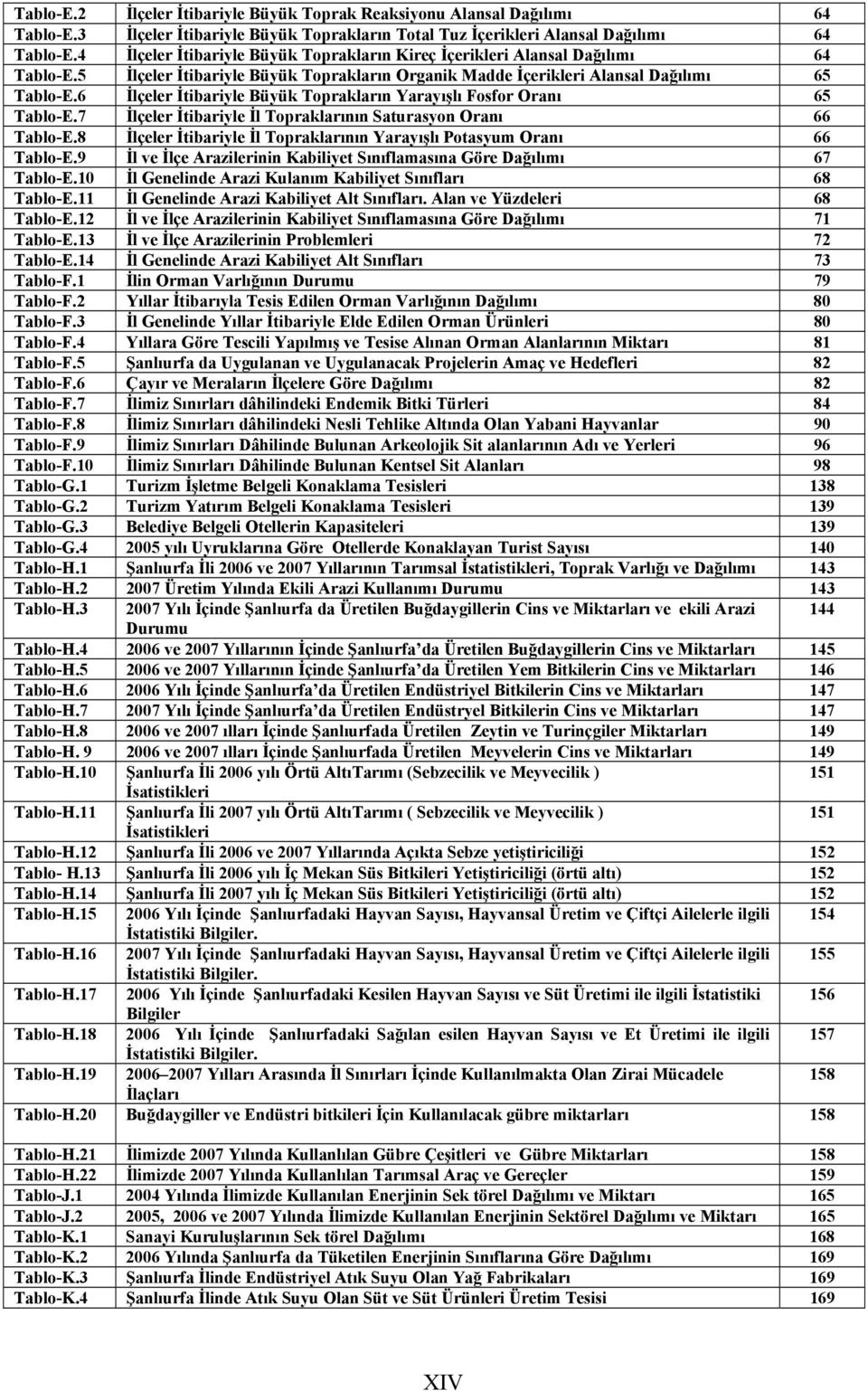 6 İlçeler İtibariyle Büyük Toprakların Yarayışlı Fosfor Oranı 65 Tablo-E.7 İlçeler İtibariyle İl Topraklarının Saturasyon Oranı 66 Tablo-E.