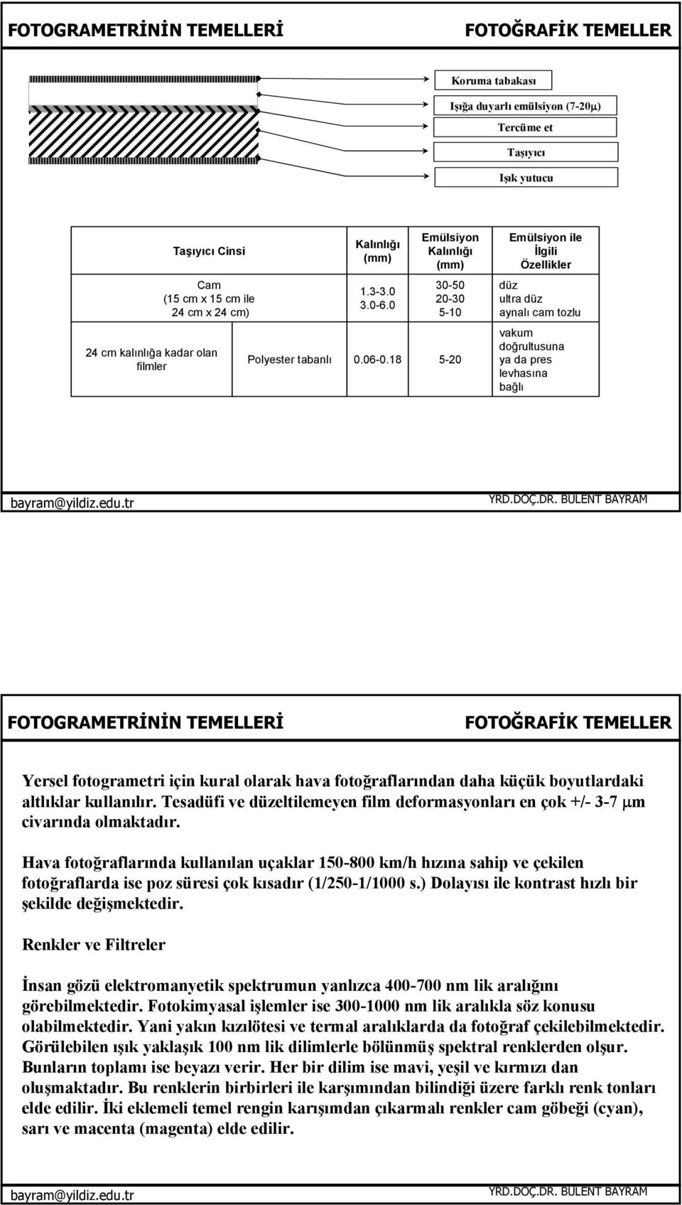 18 5-20 vakum doğrultusuna ya da pres levhasına bağlı Yersel fotogrametri için kural olarak hava fotoğraflarından daha küçük boyutlardaki altlıklar kullanılır.