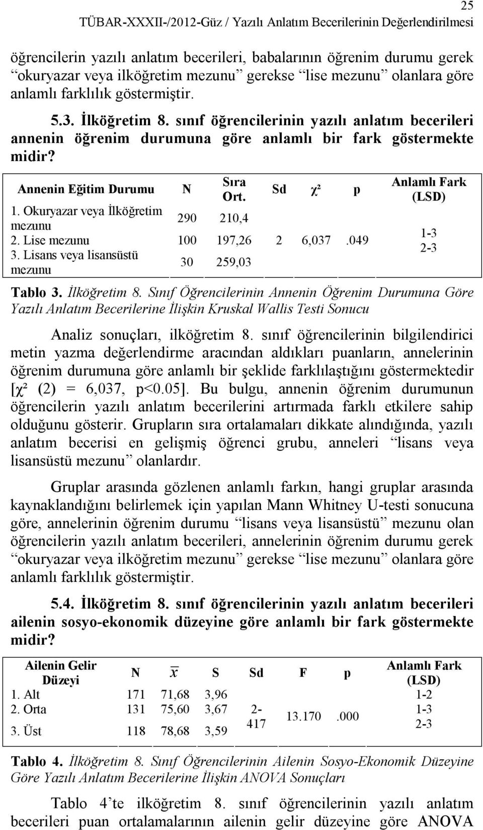 Annenin Eğitim Durumu N Sıra Ort. Sd χ² p 1. Okuryazar veya İlköğretim mezunu 290 210,4 2. Lise mezunu 100 197,26 2 6,037.049 3. Lisans veya lisansüstü mezunu 30 259,03 Anlamlı Fark (LSD) Tablo 3.