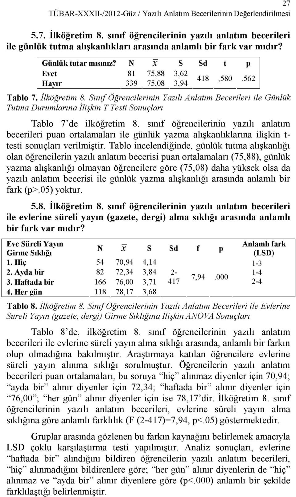 562 Hayır 339 75,08 3,94 Tablo 7. İlköğretim 8. Sınıf Öğrencilerinin Yazılı Anlatım Becerileri ile Günlük Tutma Durumlarına İlişkin T Testi Sonuçları Tablo 7 de ilköğretim 8.