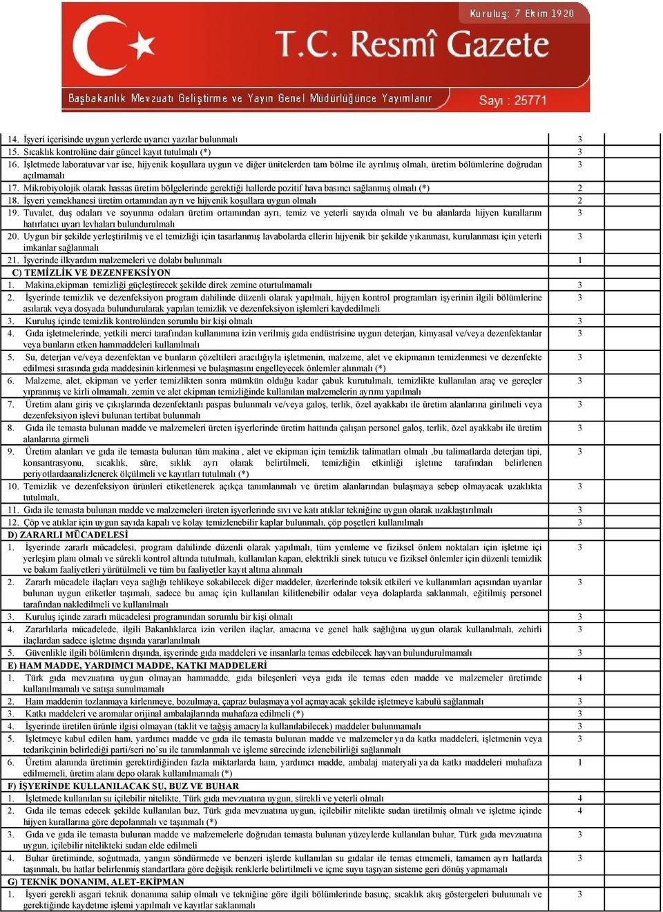 Mikrobiyolojik olarak hassas üretim bölgelerinde gerektiği hallerde pozitif hava basıncı sağlanmış olmalı (*) 2 18. İşyeri yemekhanesi üretim ortamından ayrı ve hijyenik koşullara uygun olmalı 2 19.