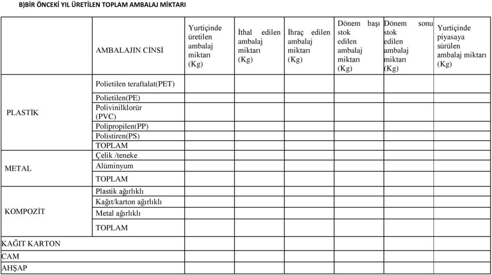 KOMPOZĠT Polietilen teraftalat(pet) Polietilen(PE) Polivinilklorür (PVC) Polipropilen(PP) Polistiren(PS) TOPLAM