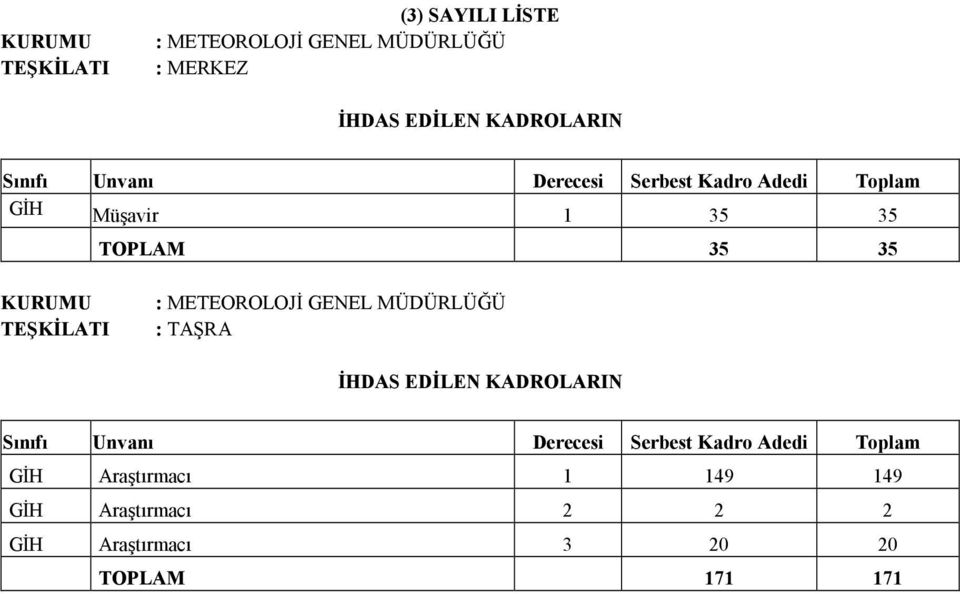 Araştırmacı 1 149 149 GĐH Araştırmacı