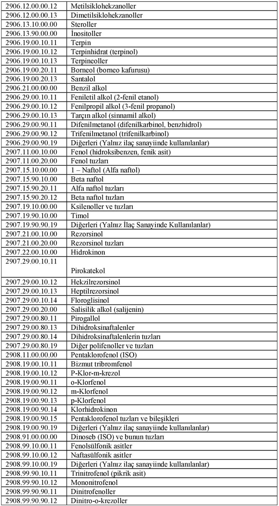 29.00.10.13 Tarçın alkol (sinnamil alkol) 2906.29.00.90.11 Difenilmetanol (difenilkarbinol, benzhidrol) 2906.29.00.90.12 Trifenilmetanol (trifenilkarbinol) 2906.29.00.90.19 Diğerleri (Yalnız ilaç sanayiinde kullanılanlar) 2907.