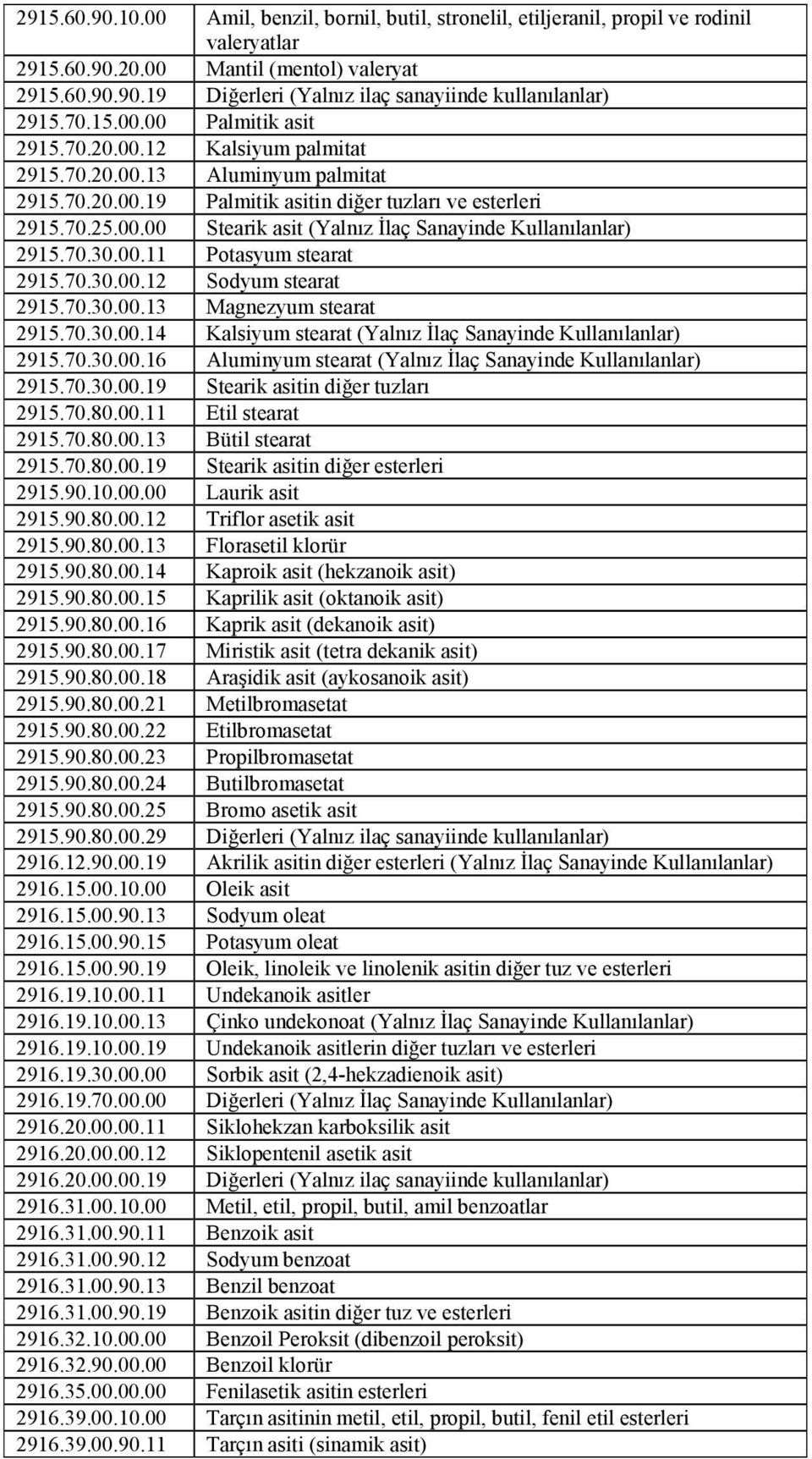 70.30.00.11 Potasyum stearat 2915.70.30.00.12 Sodyum stearat 2915.70.30.00.13 Magnezyum stearat 2915.70.30.00.14 Kalsiyum stearat (Yalnız İlaç Sanayinde Kullanılanlar) 2915.70.30.00.16 Aluminyum stearat (Yalnız İlaç Sanayinde Kullanılanlar) 2915.