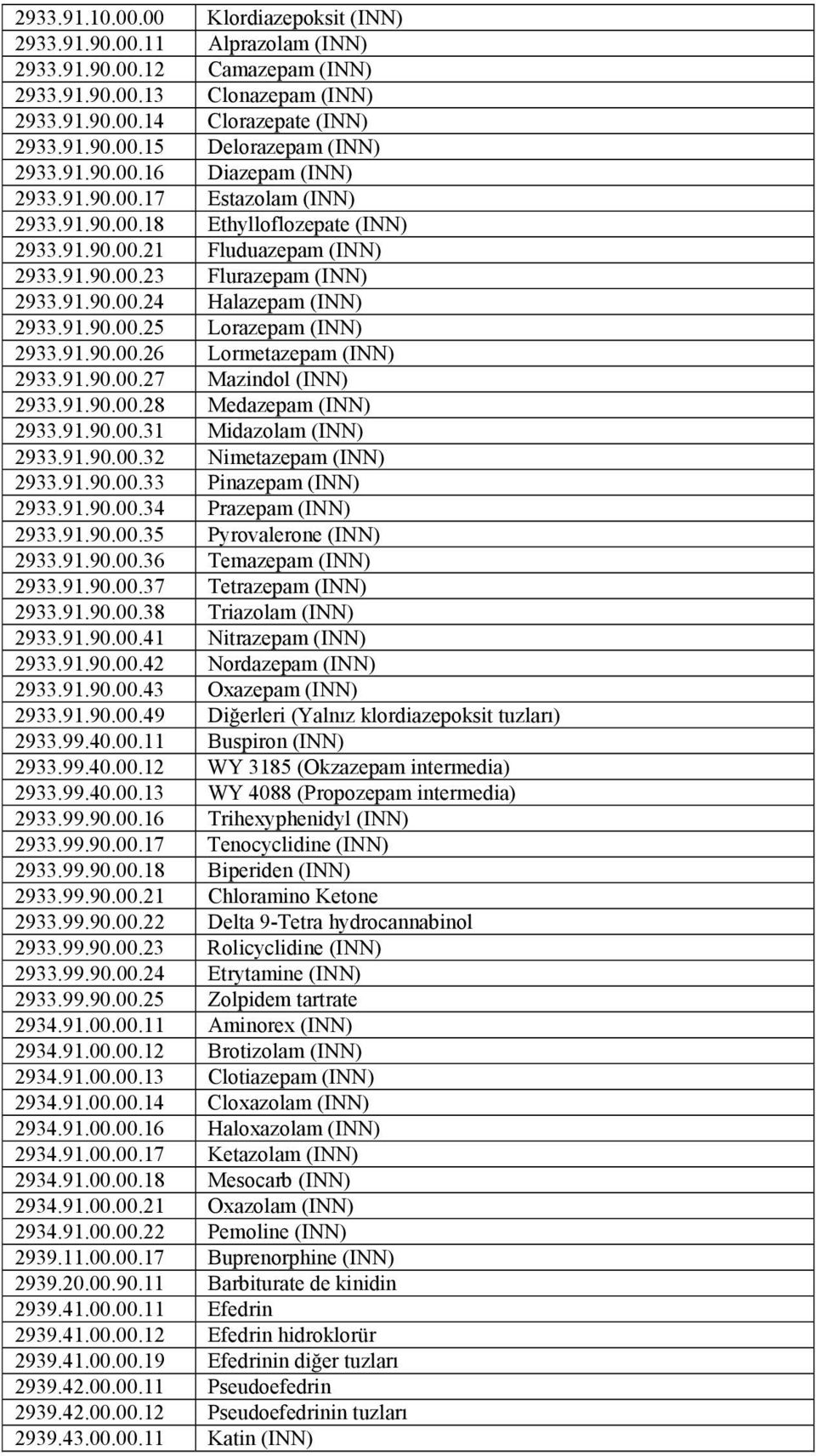 91.90.00.25 Lorazepam (INN) 2933.91.90.00.26 Lormetazepam (INN) 2933.91.90.00.27 Mazindol (INN) 2933.91.90.00.28 Medazepam (INN) 2933.91.90.00.31 Midazolam (INN) 2933.91.90.00.32 Nimetazepam (INN) 2933.