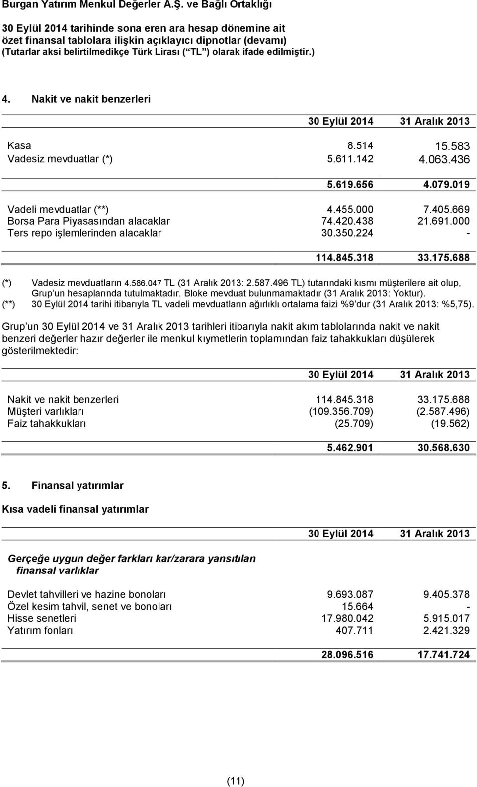 496 TL) tutarındaki kısmı müşterilere ait olup, Grup un hesaplarında tutulmaktadır. Bloke mevduat bulunmamaktadır (31 Aralık 2013: Yoktur).