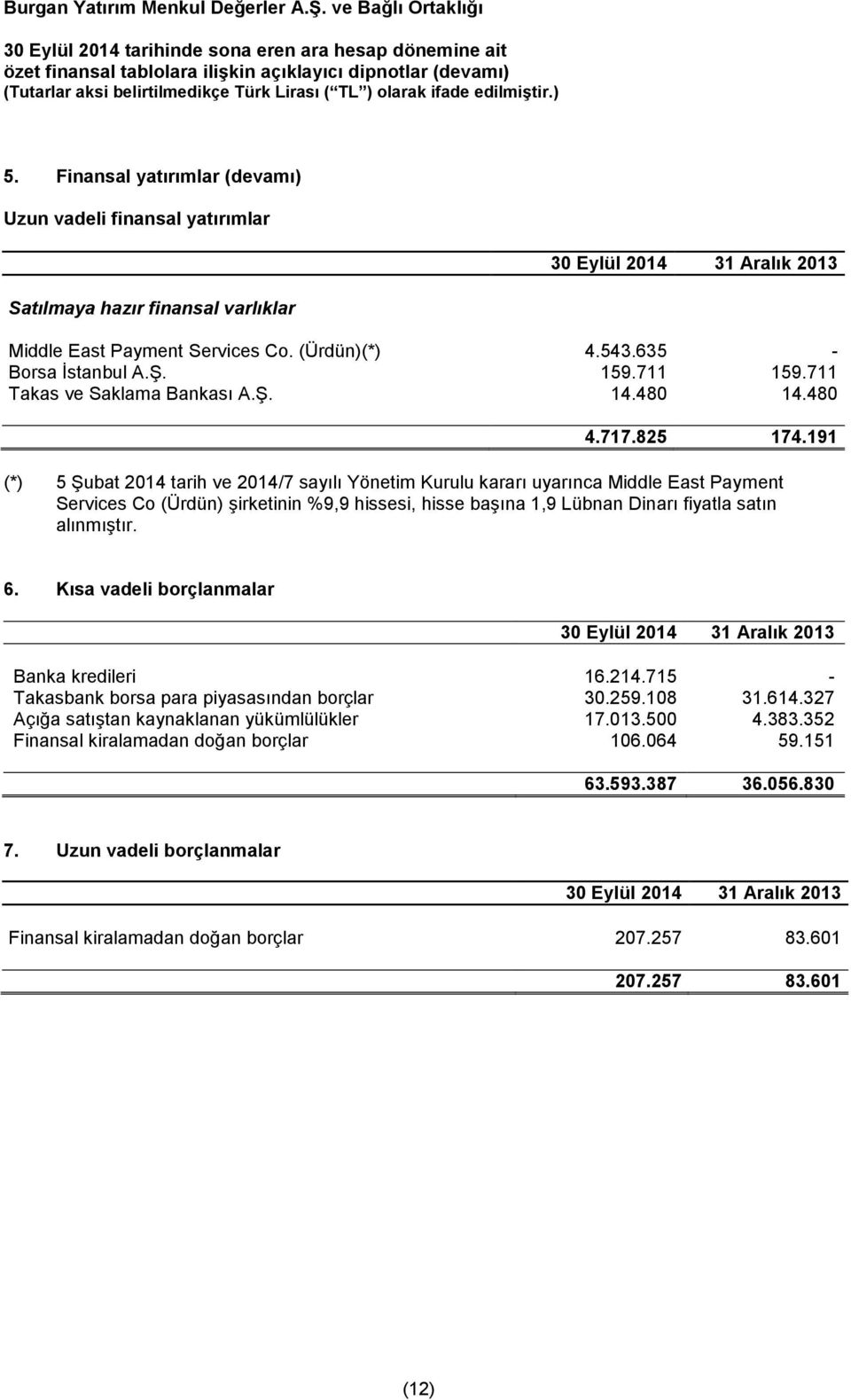 191 (*) 5 Şubat 2014 tarih ve 2014/7 sayılı Yönetim Kurulu kararı uyarınca Middle East Payment Services Co (Ürdün) şirketinin %9,9 hissesi, hisse başına 1,9 Lübnan Dinarı fiyatla satın alınmıştır. 6.