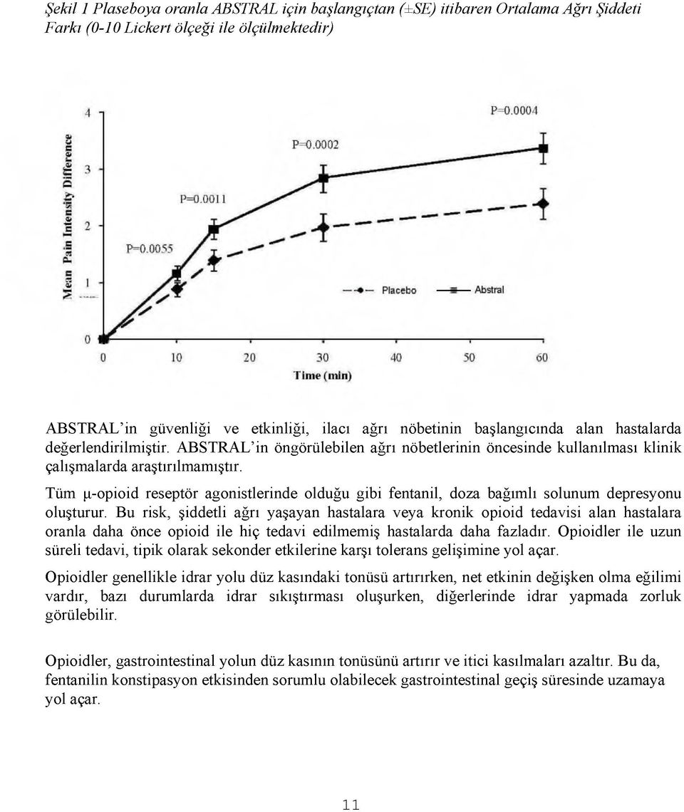 Tüm p-opioid reseptör agonistlerinde olduğu gibi fentanil, doza bağımlı solunum depresyonu oluşturur.