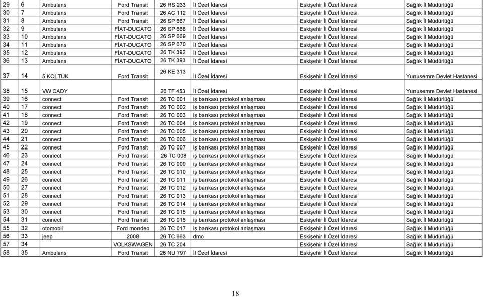 10 Ambulans FĠAT-DUCATO 26 SP 669 Ġl Özel Ġdaresi EskiĢehir Ġl Özel Ġdaresi Sağlık Ġl Müdürlüğü 34 11 Ambulans FĠAT-DUCATO 26 SP 670 Ġl Özel Ġdaresi EskiĢehir Ġl Özel Ġdaresi Sağlık Ġl Müdürlüğü 35