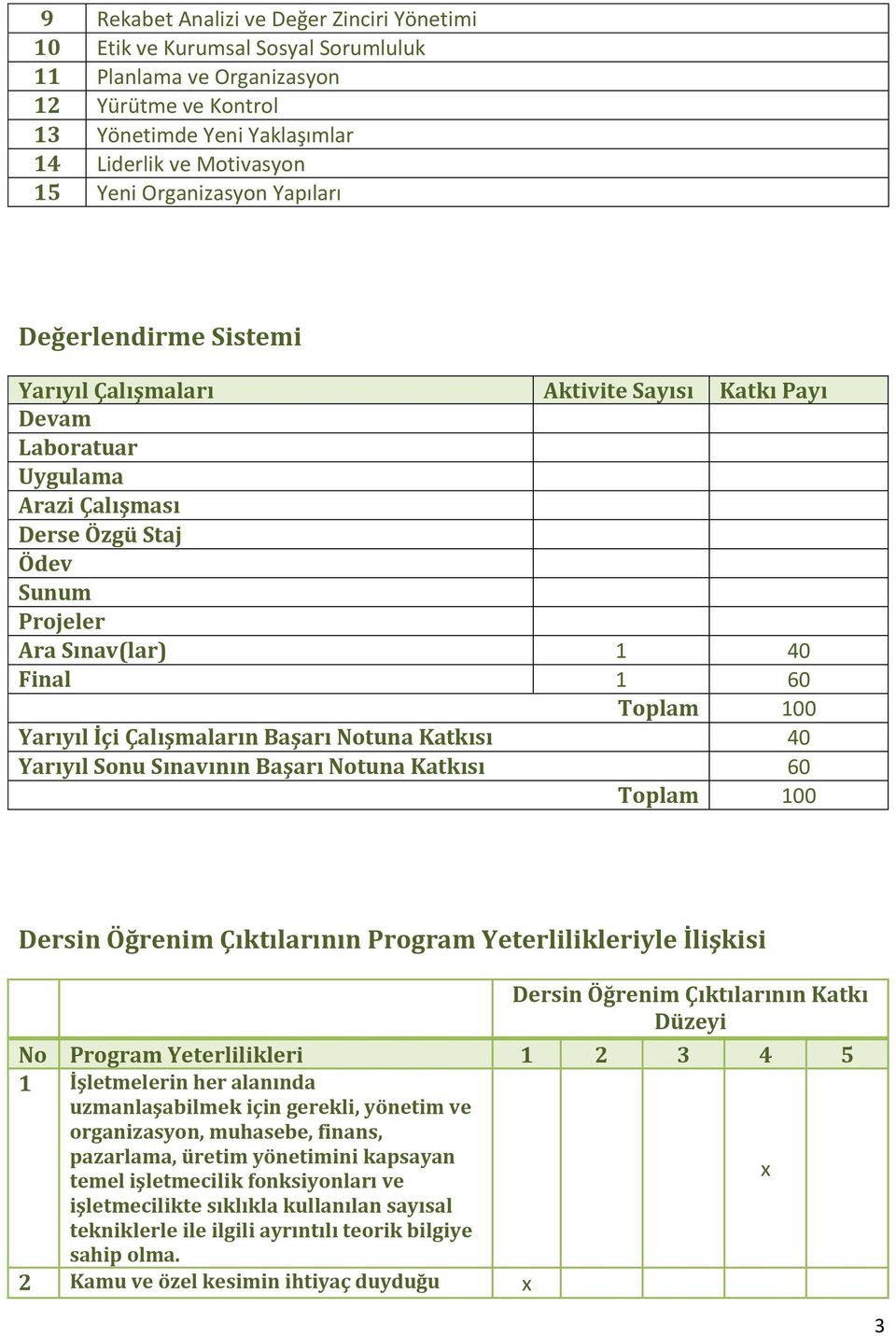 Yarıyıl İçi Çalışmaların Başarı Notuna Katkısı 40 Yarıyıl Sonu Sınavının Başarı Notuna Katkısı 60 Toplam 100 Dersin Öğrenim Çıktılarının Program Yeterlilikleriyle İlişkisi Dersin Öğrenim Çıktılarının