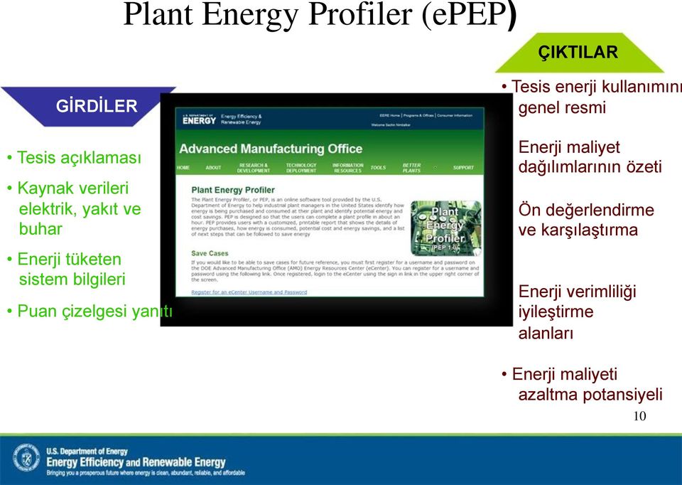 enerji kullanımını genel resmi Enerji maliyet dağılımlarının özeti Ön değerlendirme