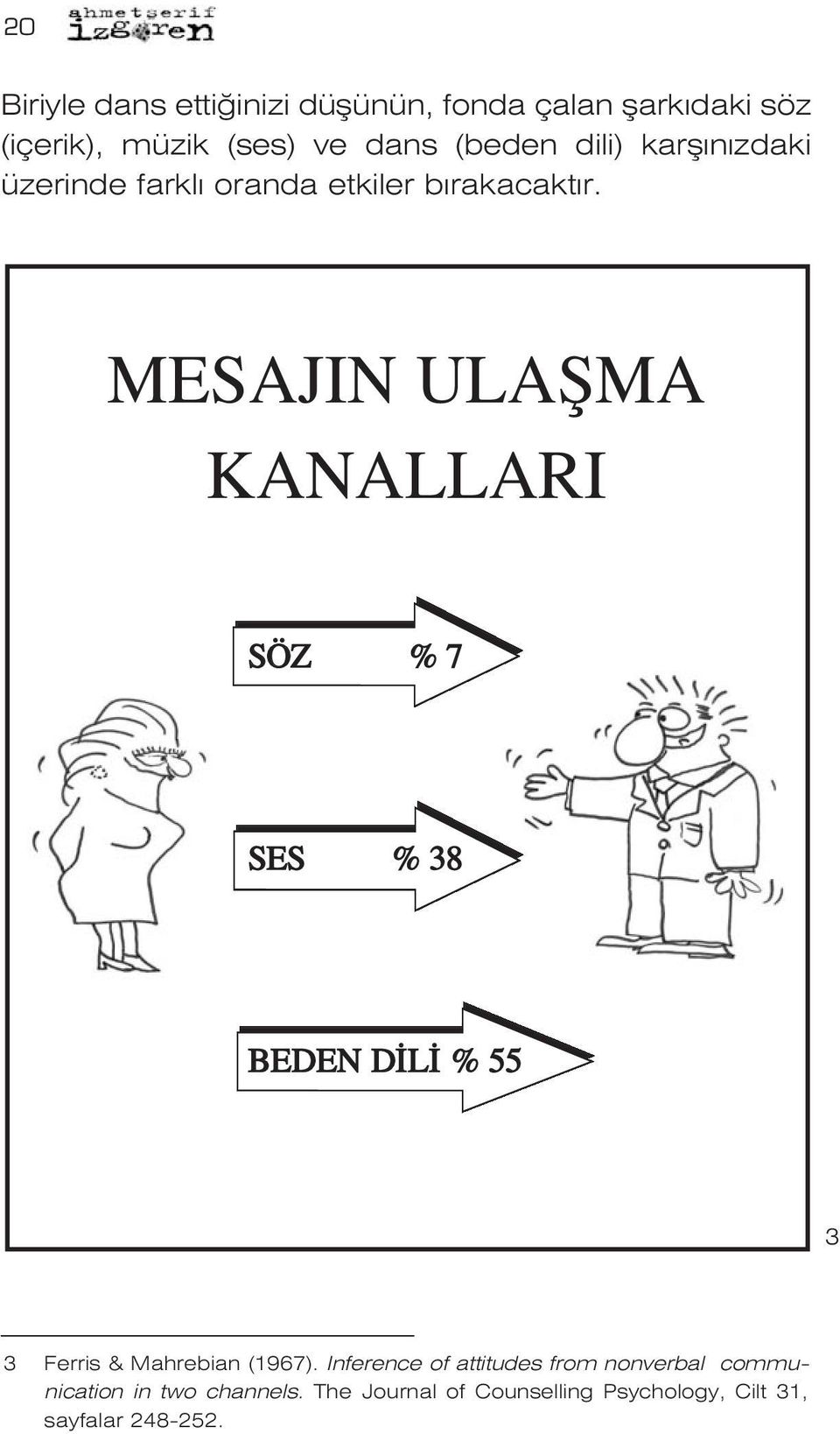 MESAJIN ULAfiMA KANALLARI SÖZ % 7 SES % 38 BEDEN D L % 55 3 3 Ferris & Mahrebian (1967).