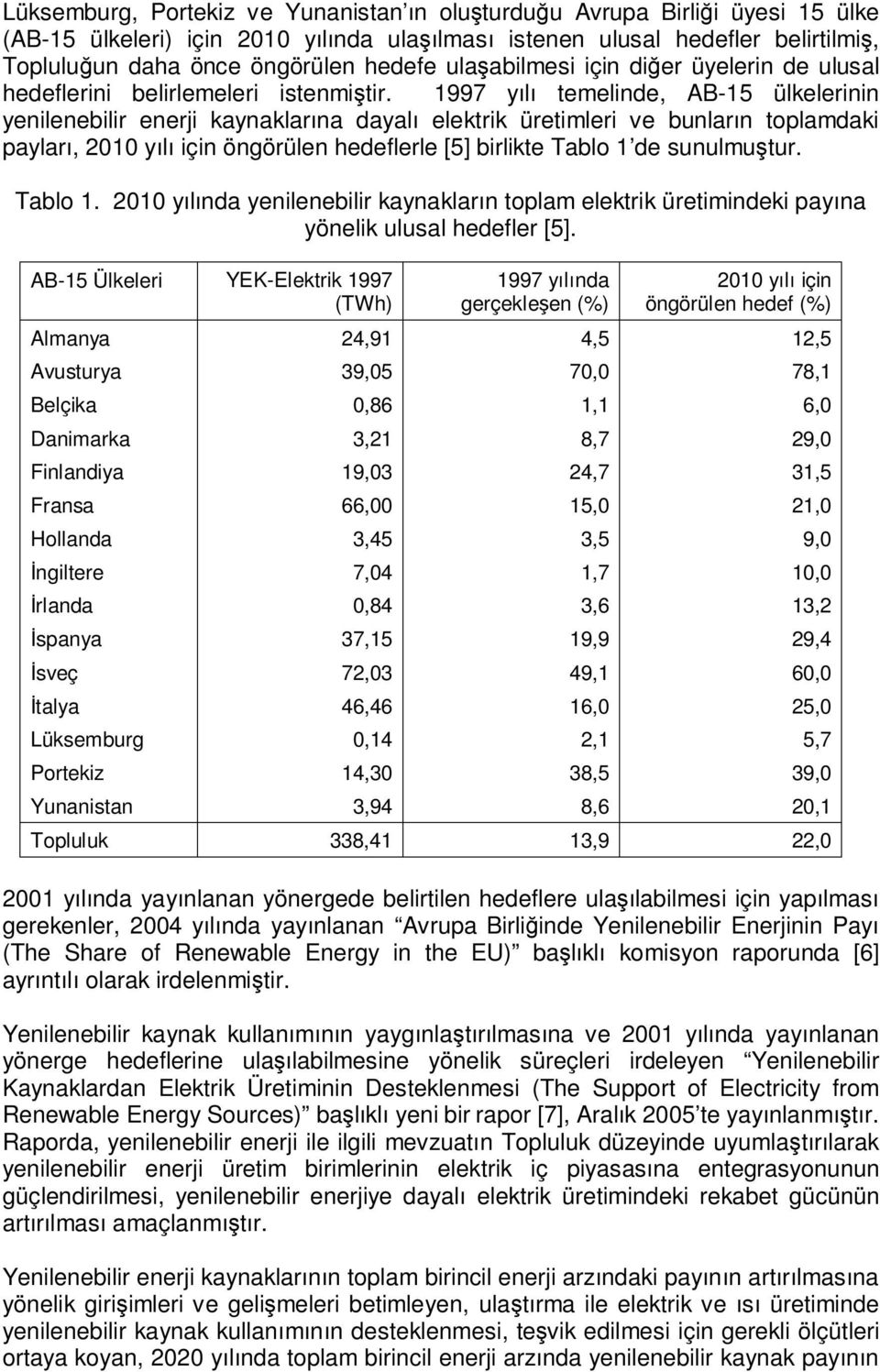 1997 yılı temelinde, AB-15 ülkelerinin yenilenebilir enerji kaynaklarına dayalı elektrik üretimleri ve bunların toplamdaki payları, 2010 yılı için öngörülen hedeflerle [5] birlikte Tablo 1 de