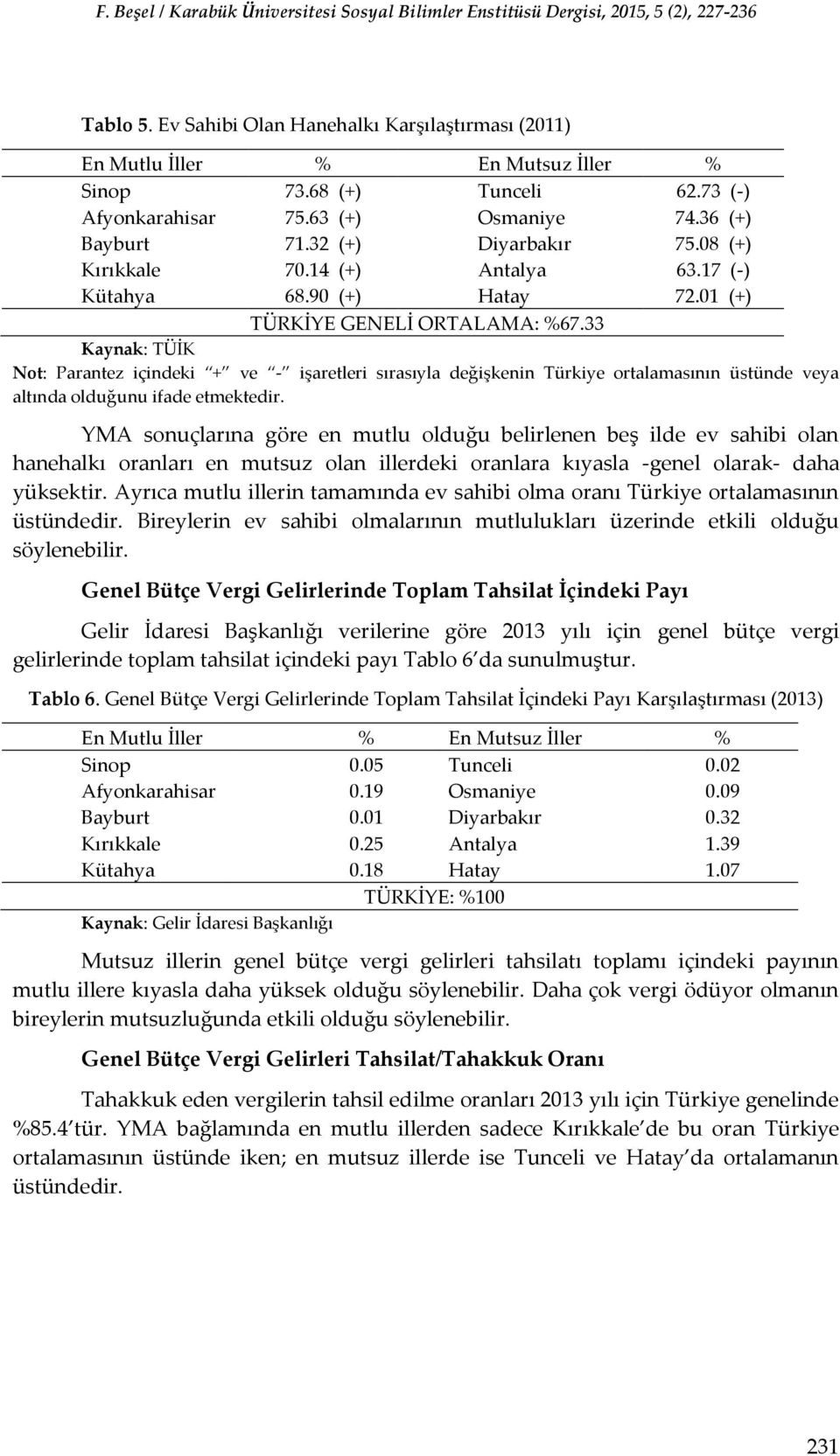 33 YMA sonuçlarına göre en mutlu olduğu belirlenen beş ilde ev sahibi olan hanehalkı oranları en mutsuz olan illerdeki oranlara kıyasla -genel olarak- daha yüksektir.