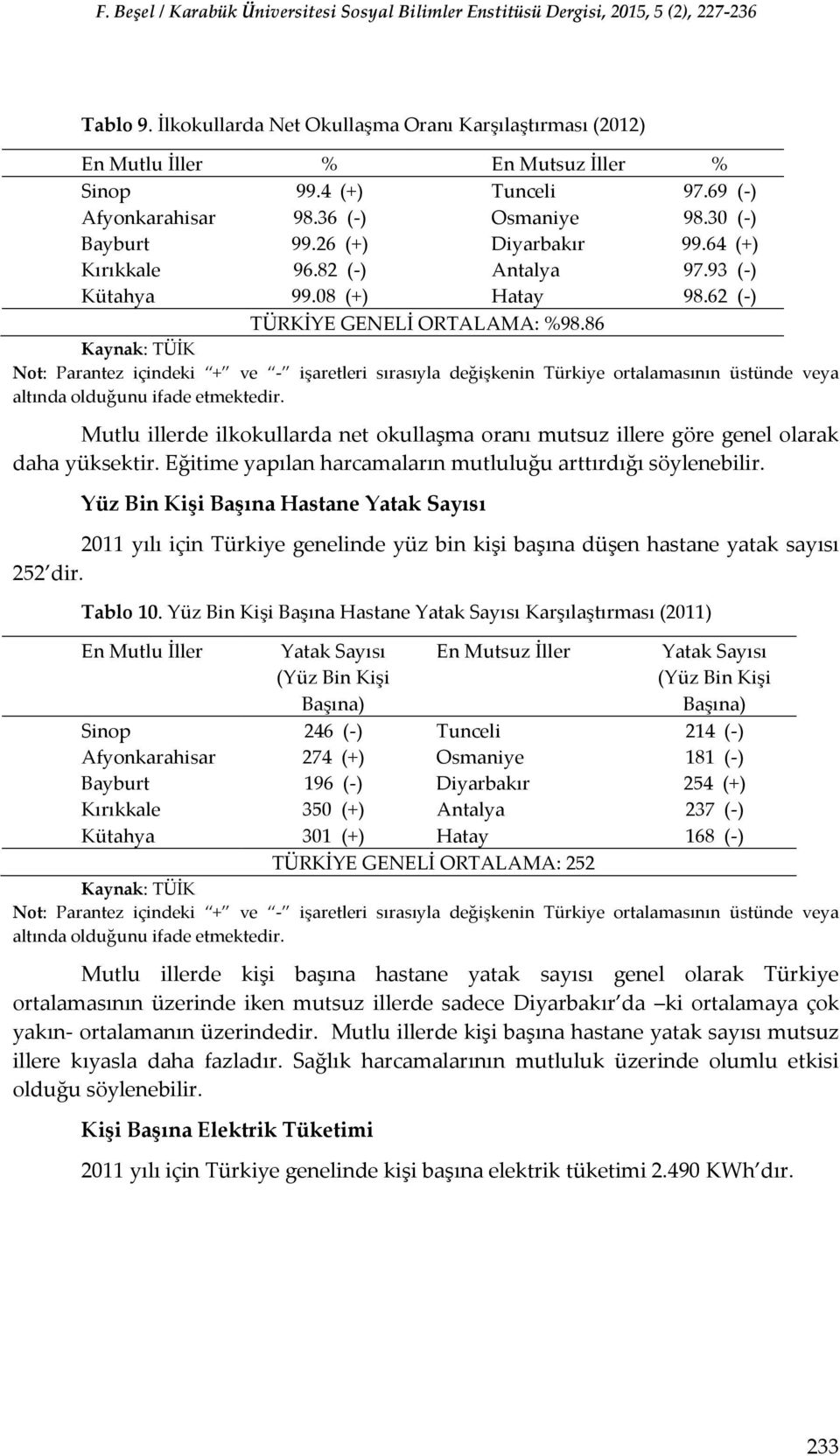 Eğitime yapılan harcamaların mutluluğu arttırdığı söylenebilir. Yüz Bin Kişi Başına Hastane Yatak Sayısı 2011 yılı için Türkiye genelinde yüz bin kişi başına düşen hastane yatak sayısı 252 dir.