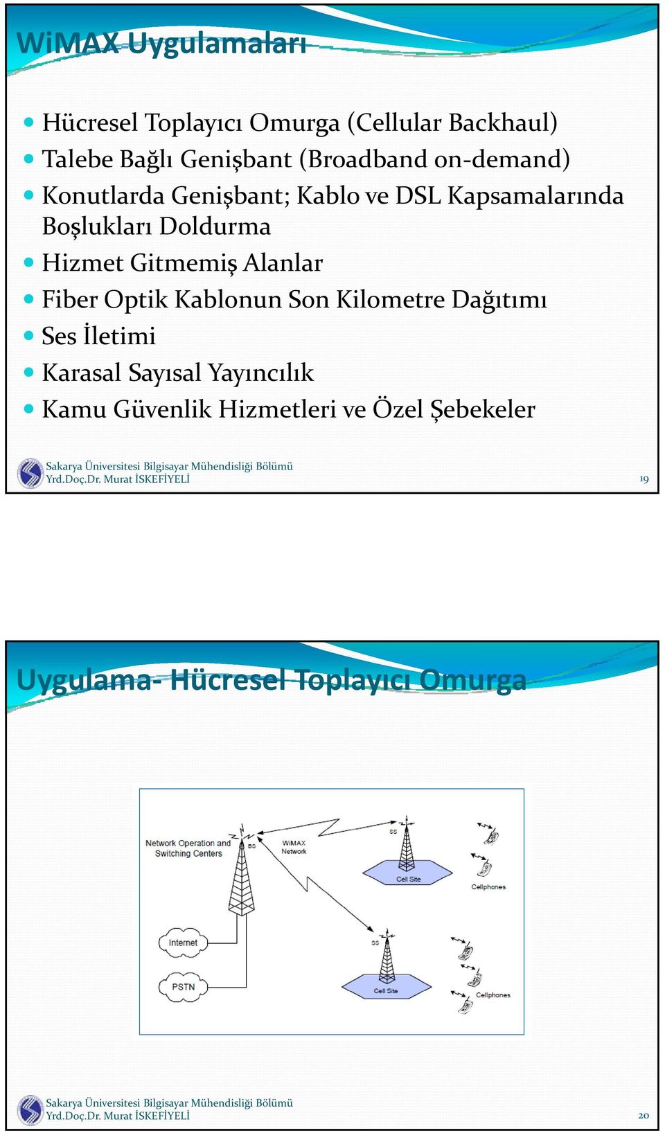 Doldurma Hizmet Gitmemi Alanlar Fiber Optik Kablonun Son Kilometre Da t m Ses letimi i