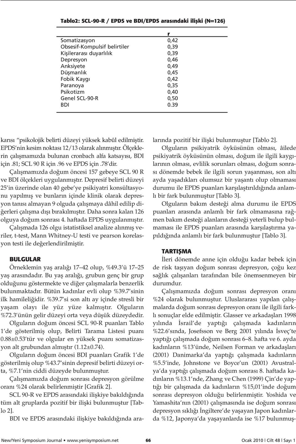 Ölçeklerin çal flmam zda bulunan cronbach alfa katsay s, BDI için.81; SCL 90 R için.96 ve EPDS için.78 dir. Çal flmam zda do um öncesi 157 gebeye SCL 90 R ve BDI ölçekleri uygulanm flt r.