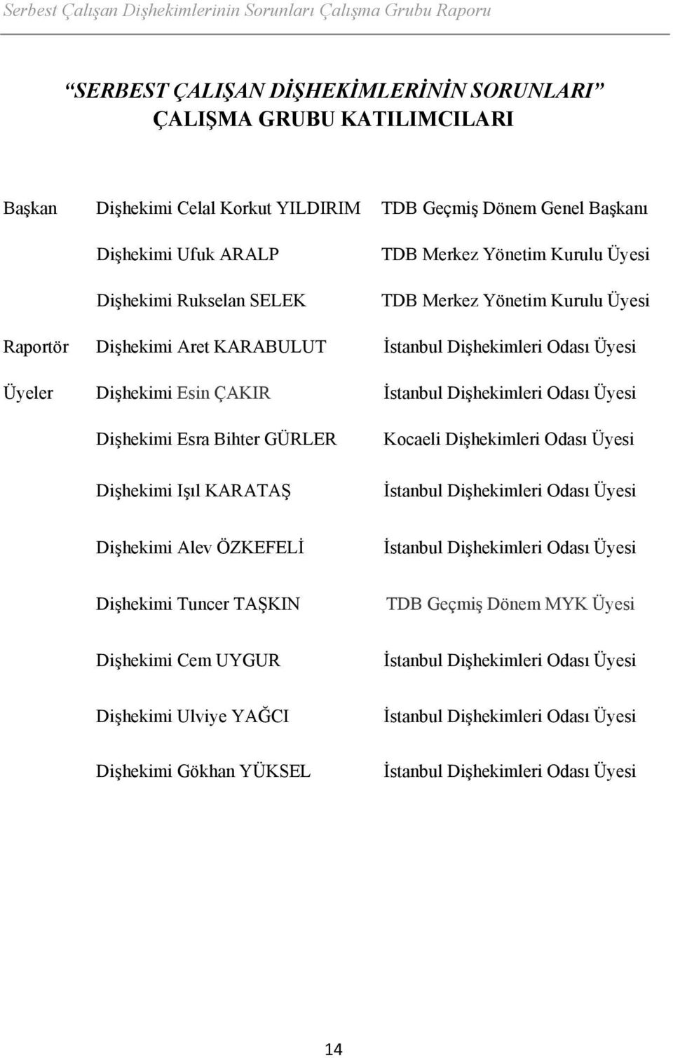 Dişhekimi Esin ÇAKIR İstanbul Dişhekimleri Odası Üyesi Dişhekimi Esra Bihter GÜRLER Dişhekimi Işıl KARATAŞ Kocaeli Dişhekimleri Odası Üyesi İstanbul Dişhekimleri Odası Üyesi Dişhekimi Alev ÖZKEFELİ