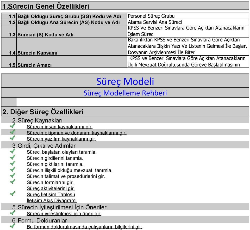 3 ürecin () Kodu ve Adı İşlem üreci Bakanlıktan KP ve Benzeri ınavlara Göre Açıktan Atanacaklara İlişkin Yazı Ve Listenin Gelmesi İle Başlar, 1.