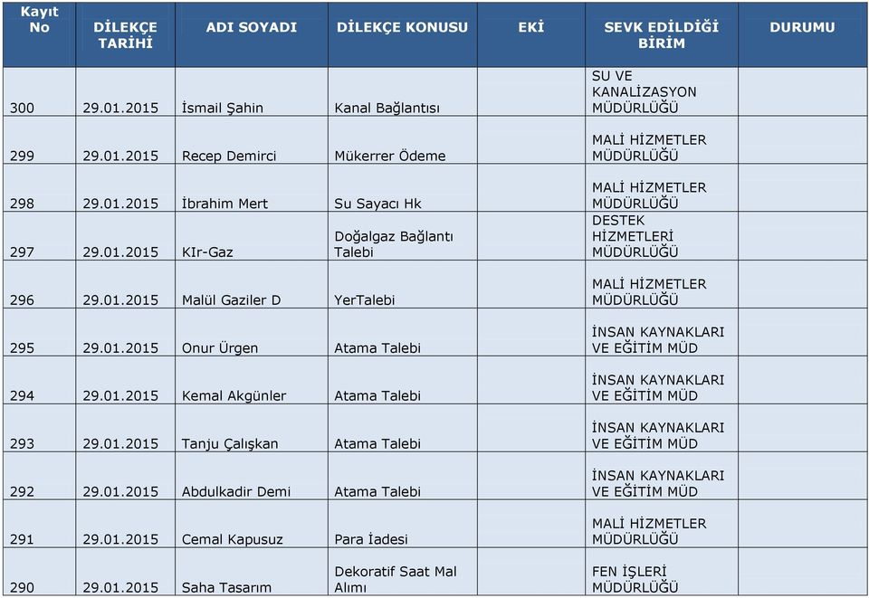 01.2015 Kemal Akgünler Atama Talebi 293 29.01.2015 Tanju Çalışkan Atama Talebi 292 29.01.2015 Abdulkadir Demi Atama Talebi 291 29.