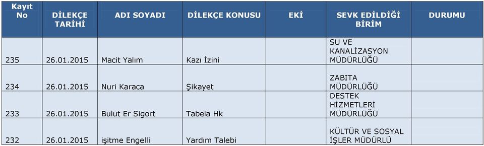 01.2015 Bulut Er Sigort Tabela Hk 232