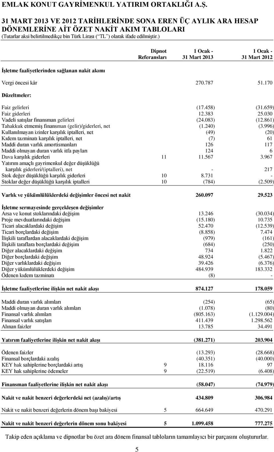 861) Tahakkuk etmemiş finansman (gelir)/giderleri, net (1.240) (3.