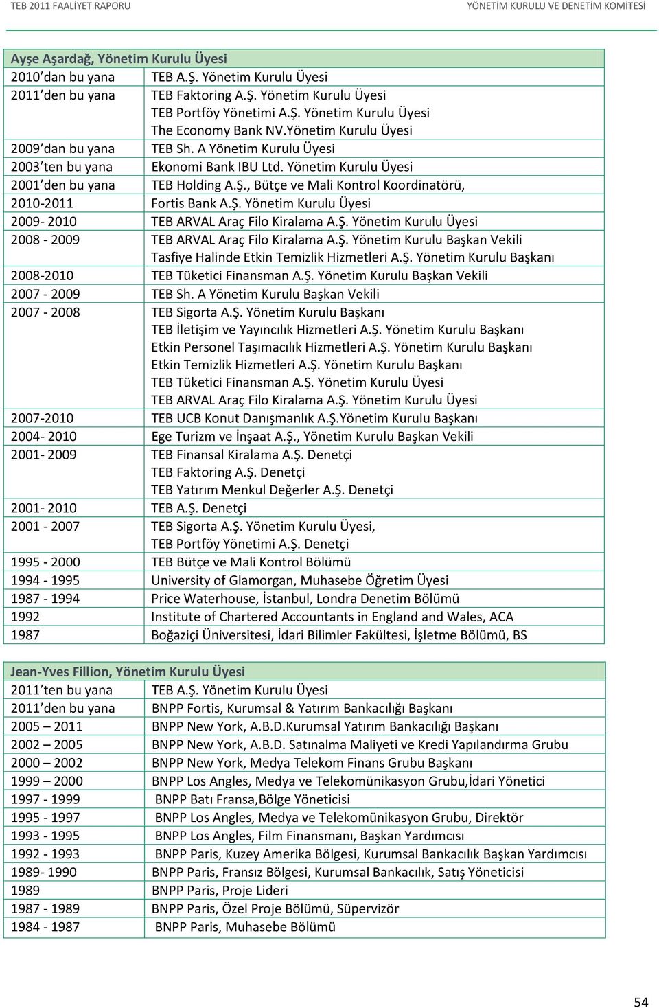, Bütçe ve Mali Kontrol Koordinatörü, 2010-2011 Fortis Bank A.Ş. Yönetim Kurulu si 2009-2010 TEB ARVAL Araç Filo Kiralama A.Ş. Yönetim Kurulu si 2008-2009 TEB ARVAL Araç Filo Kiralama A.Ş. Yönetim Kurulu Başkan Vekili Tasfiye Halinde Etkin Temizlik Hizmetleri A.