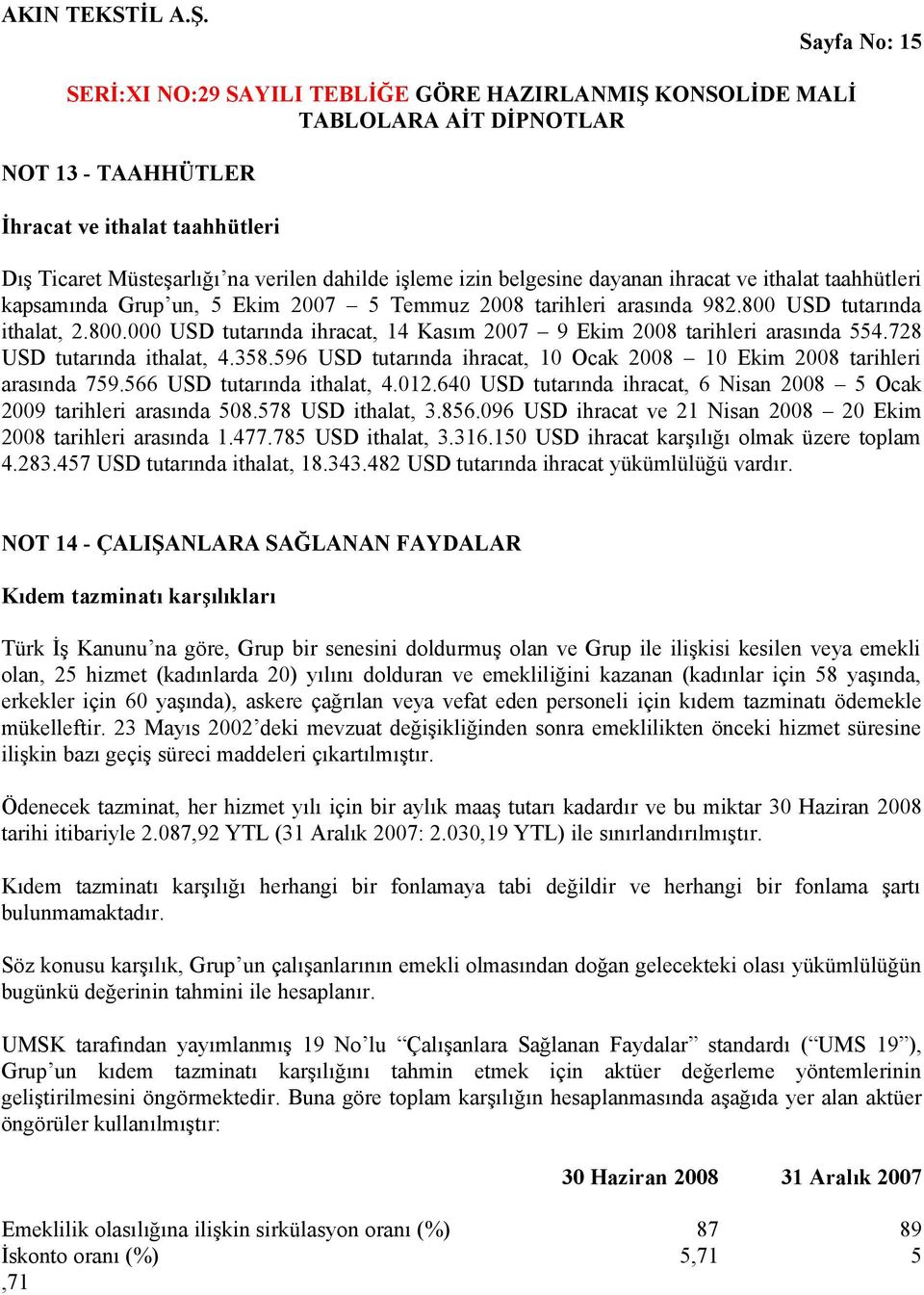 596 USD tutarında ihracat, 10 Ocak 2008 10 Ekim 2008 tarihleri arasında 759.566 USD tutarında ithalat, 4.012.640 USD tutarında ihracat, 6 Nisan 2008 5 Ocak 2009 tarihleri arasında 508.