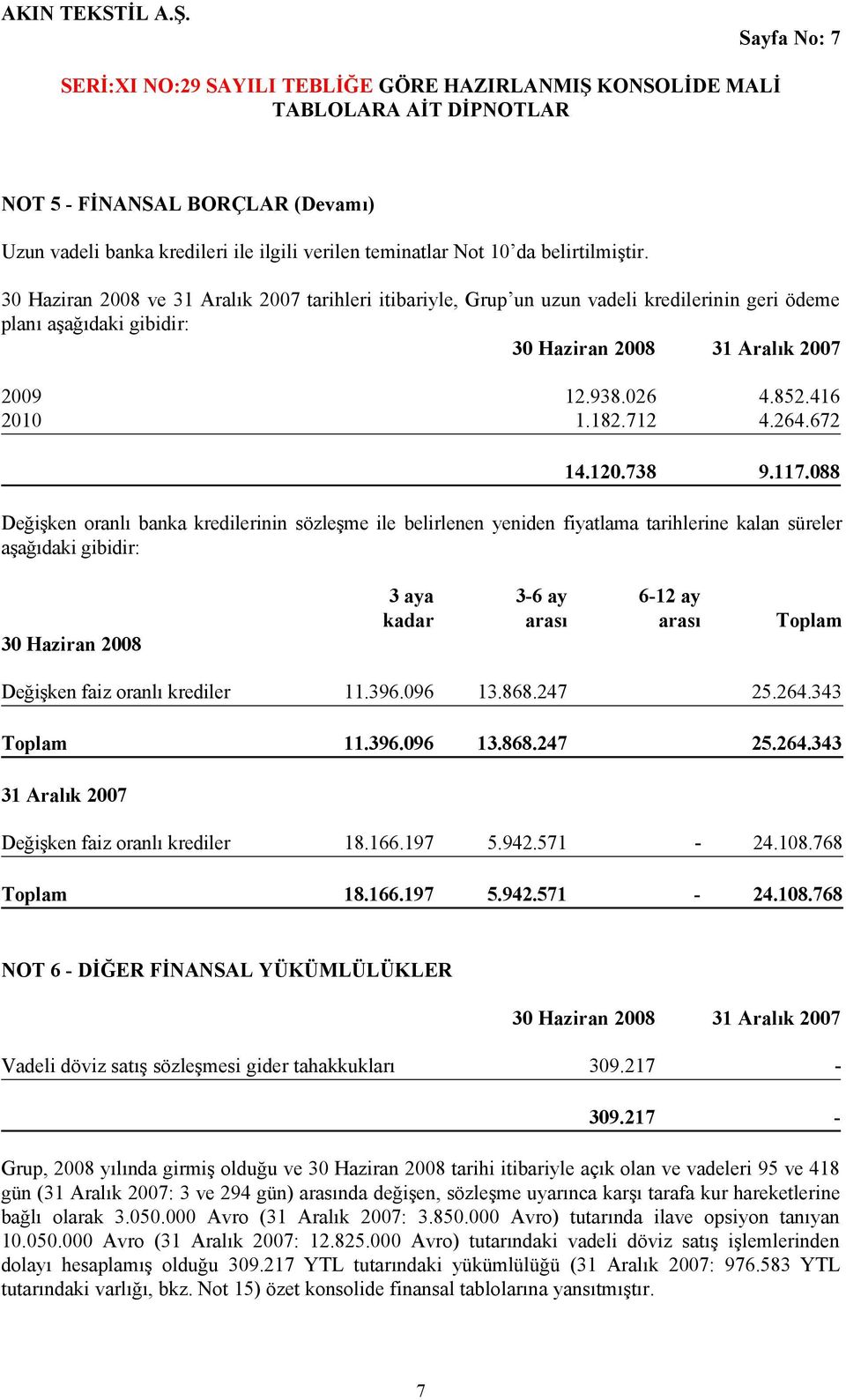 088 Değişken oranlı banka kredilerinin sözleşme ile belirlenen yeniden fiyatlama tarihlerine kalan süreler aşağıdaki gibidir: 30 Haziran 2008 3 aya 3-6 ay 6-12 ay kadar arası arası Toplam Değişken