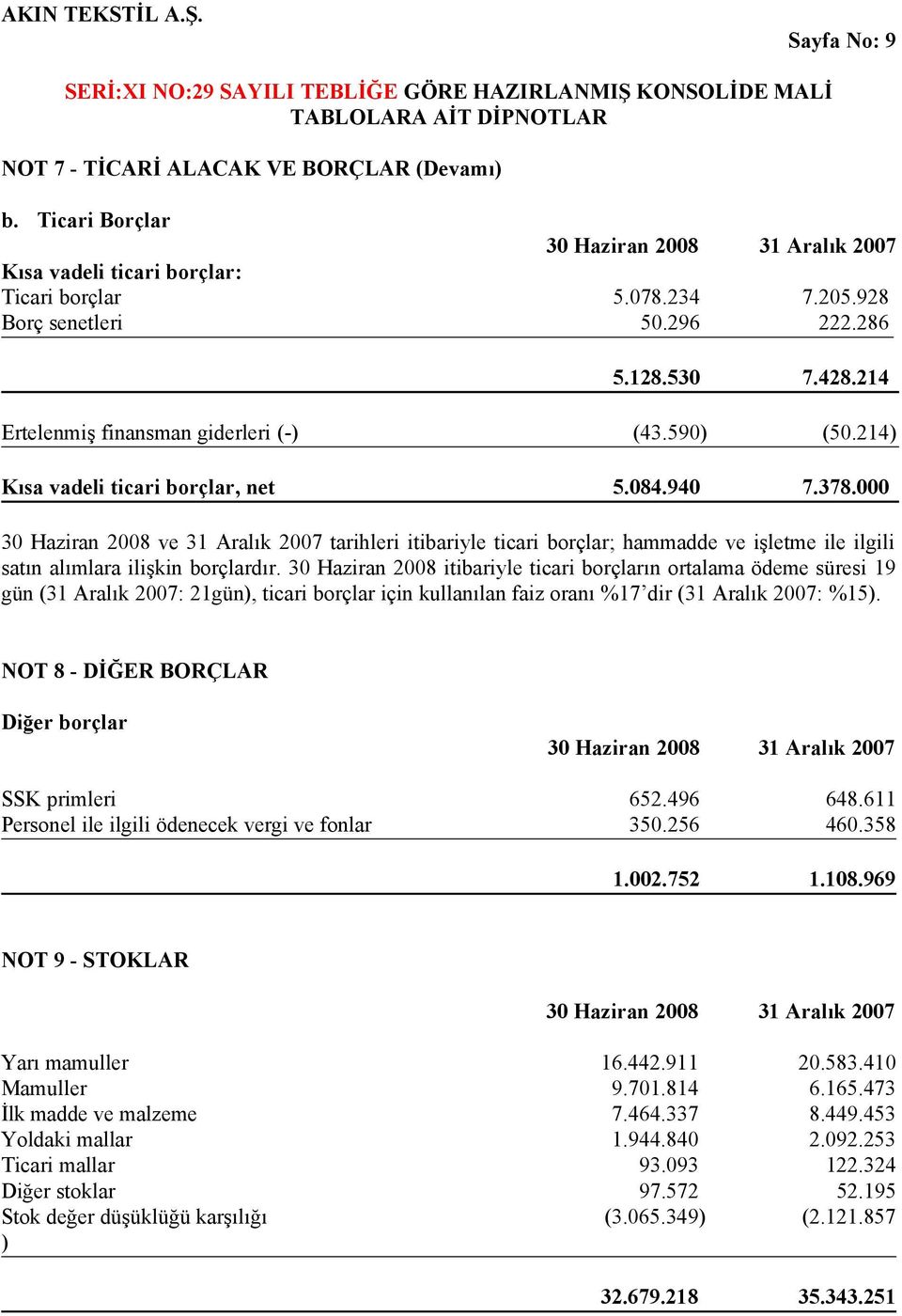 000 30 Haziran 2008 ve 31 Aralık 2007 tarihleri itibariyle ticari borçlar; hammadde ve işletme ile ilgili satın alımlara ilişkin borçlardır.