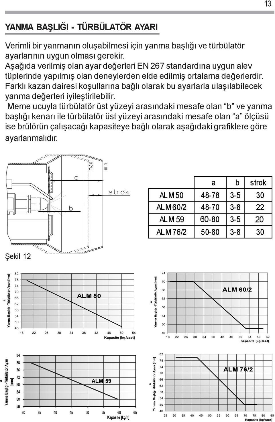 Farklý kazan dairesi koþullarýna baðlý olarak bu ayarlarla ulaþýlabilecek yanma deðerleri iyileþtirilebilir.