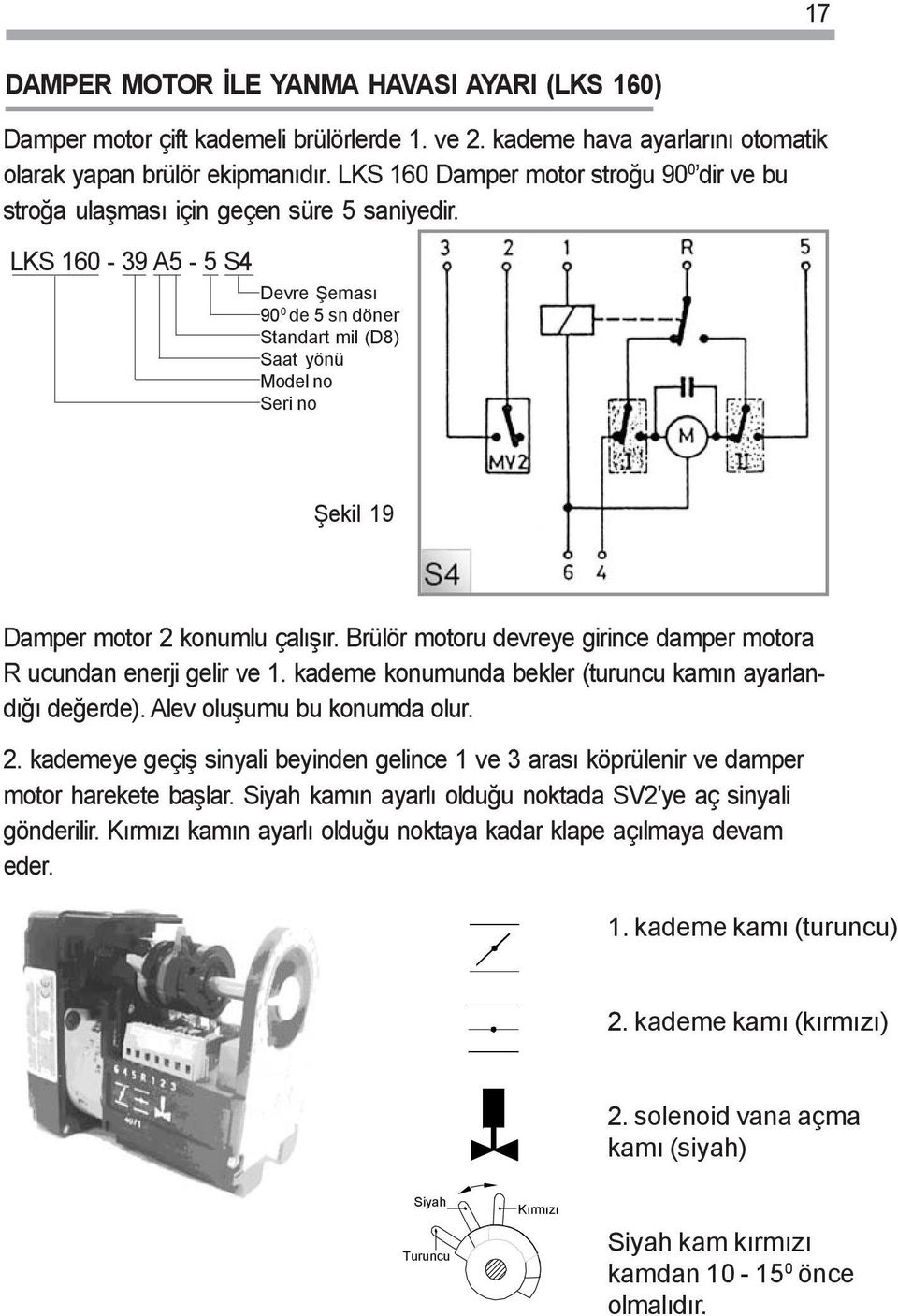 LKS 160-39 A5-5 S4 Devre Þeması 90 0 de 5 sn döner Standart mil (D8) Saat yönü Model no Seri no Þekil 19 Damper motor 2 konumlu çalıþır.