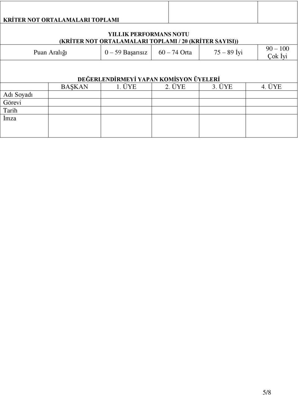 BaĢarısız 60 74 Orta 75 89 Ġyi 90 100 Çok Ġyi Adı Soyadı Görevi Tarih