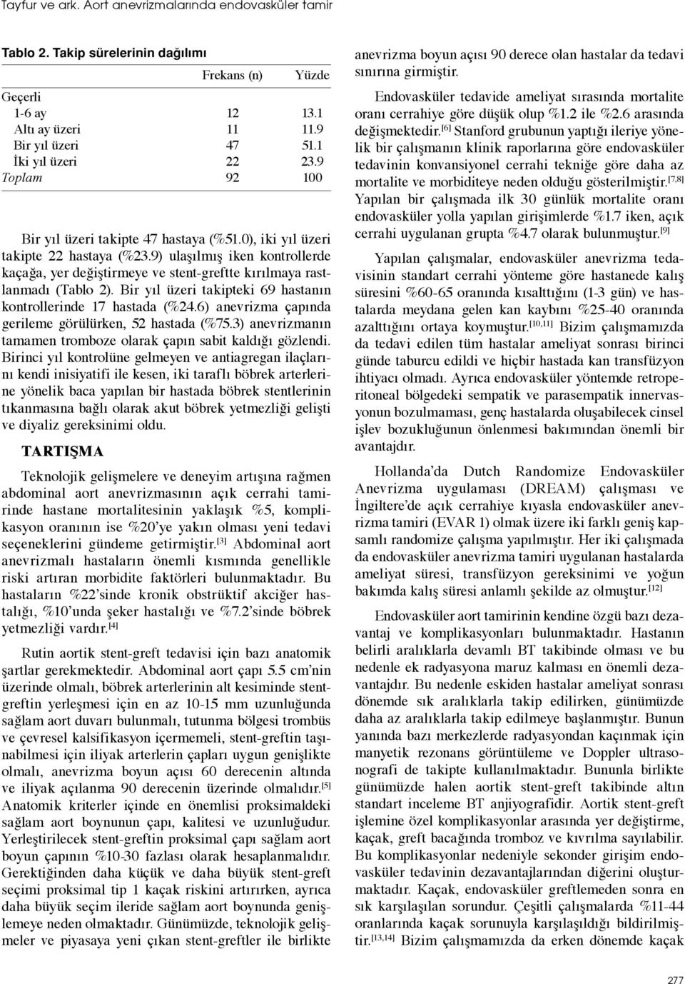 9) ulaşılmış iken kontrollerde kaçağa, yer değiştirmeye ve stent-greftte kırılmaya rastlanmadı (Tablo 2). Bir yıl üzeri takipteki 69 hastanın kontrollerinde 17 hastada (%24.