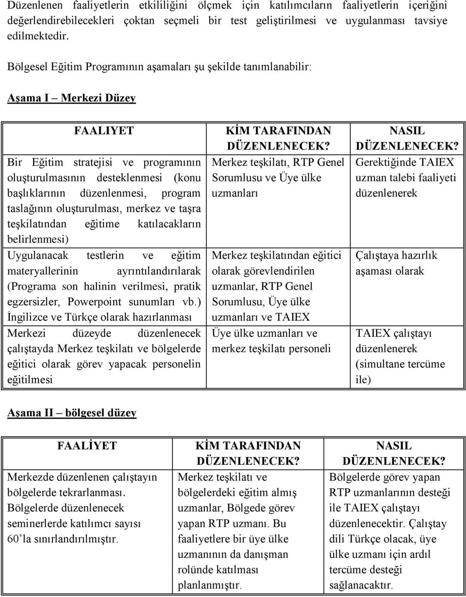 program taslağının oluşturulması, merkez ve taşra teşkilatından eğitime katılacakların belirlenmesi) Uygulanacak testlerin ve eğitim materyallerinin ayrıntılandırılarak (Programa son halinin