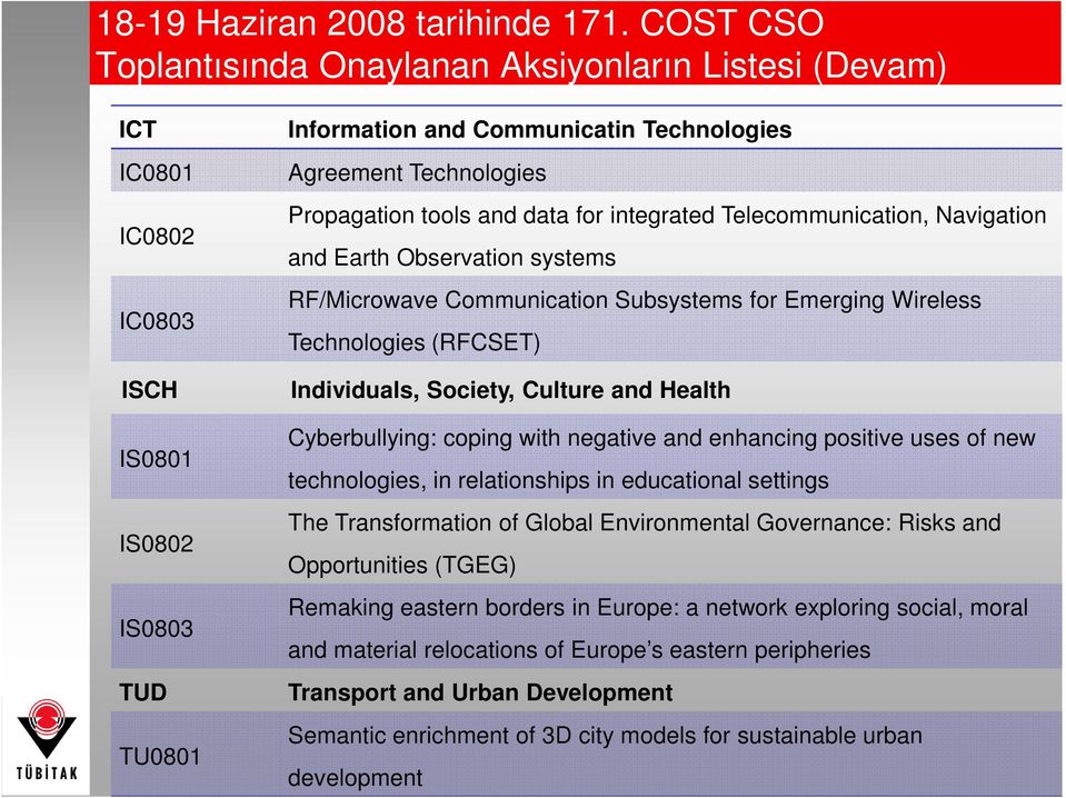 Propagation tools and data for integrated Telecommunication, Navigation and Earth Observation systems RF/Microwave Communication Subsystems for Emerging Wireless Technologies (RFCSET) Individuals,