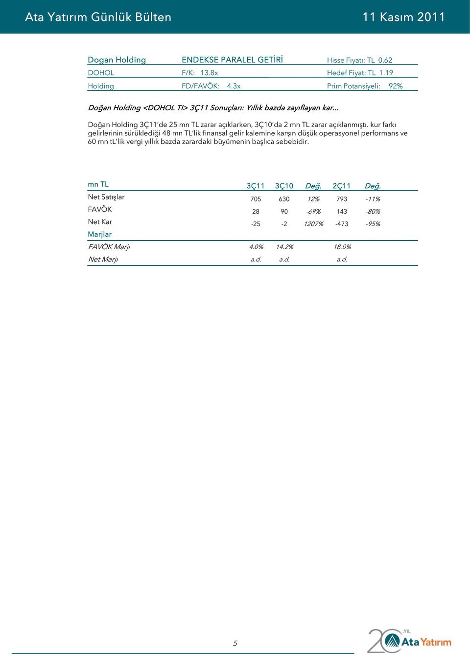 .. Doğan Holding 3Ç11 de 25 mn TL zarar açıklarken, 3Ç10 da 2 mn TL zarar açıklanmıştı.