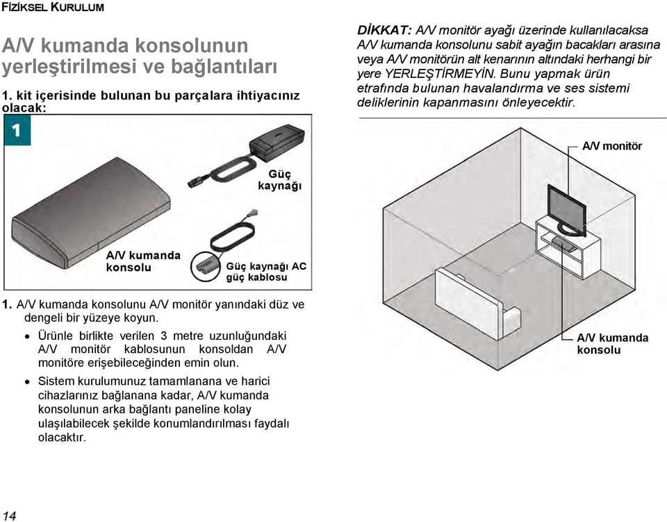 altındaki herhangi bir yere YERLEŞTİRMEYİN. Bunu yapmak ürün etrafında bulunan havalandırma ve ses sistemi deliklerinin kapanmasını önleyecektir.