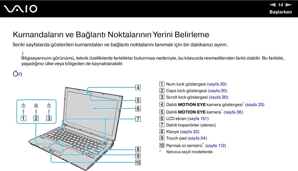 Bu farklılık, yaşadığınız ülke veya bölgeden de kaynaklanabilir.