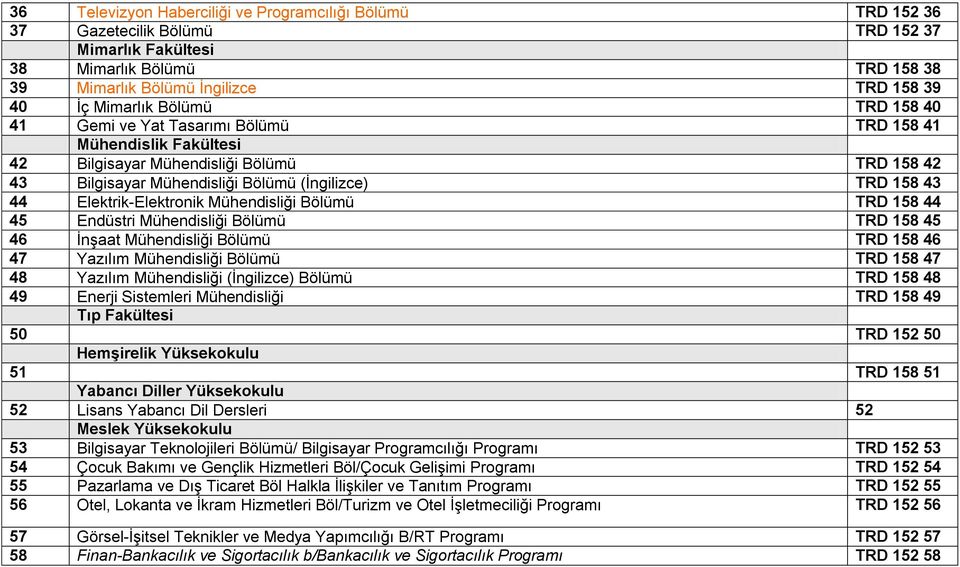 Elektrik-Elektronik Mühendisliği Bölümü TRD 158 44 45 Endüstri Mühendisliği Bölümü TRD 158 45 46 İnşaat Mühendisliği Bölümü TRD 158 46 47 Yazılım Mühendisliği Bölümü TRD 158 47 48 Yazılım