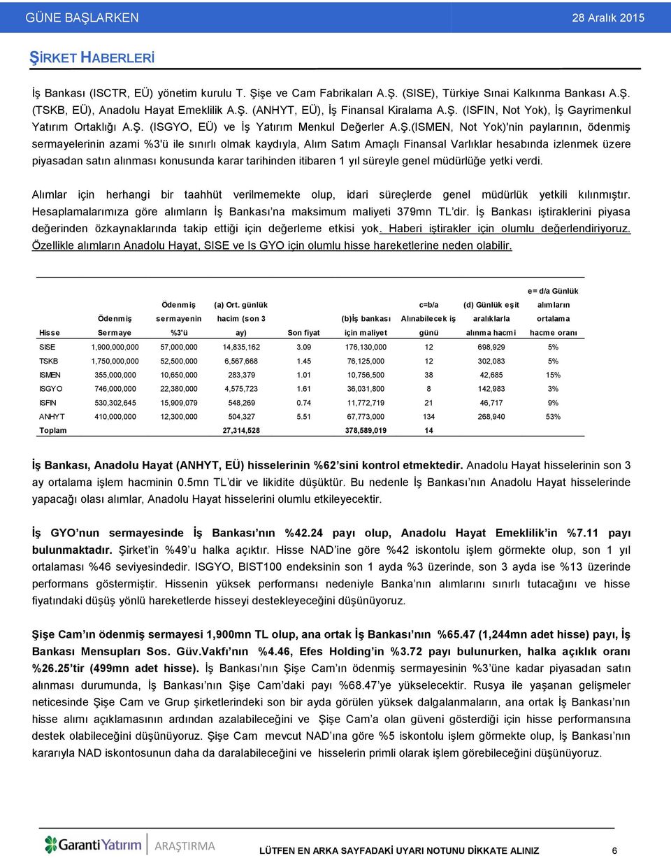 Alım Satım Amaçlı Finansal Varlıklar hesabında izlenmek üzere piyasadan satın alınması konusunda karar tarihinden itibaren 1 yıl süreyle genel müdürlüğe yetki verdi.