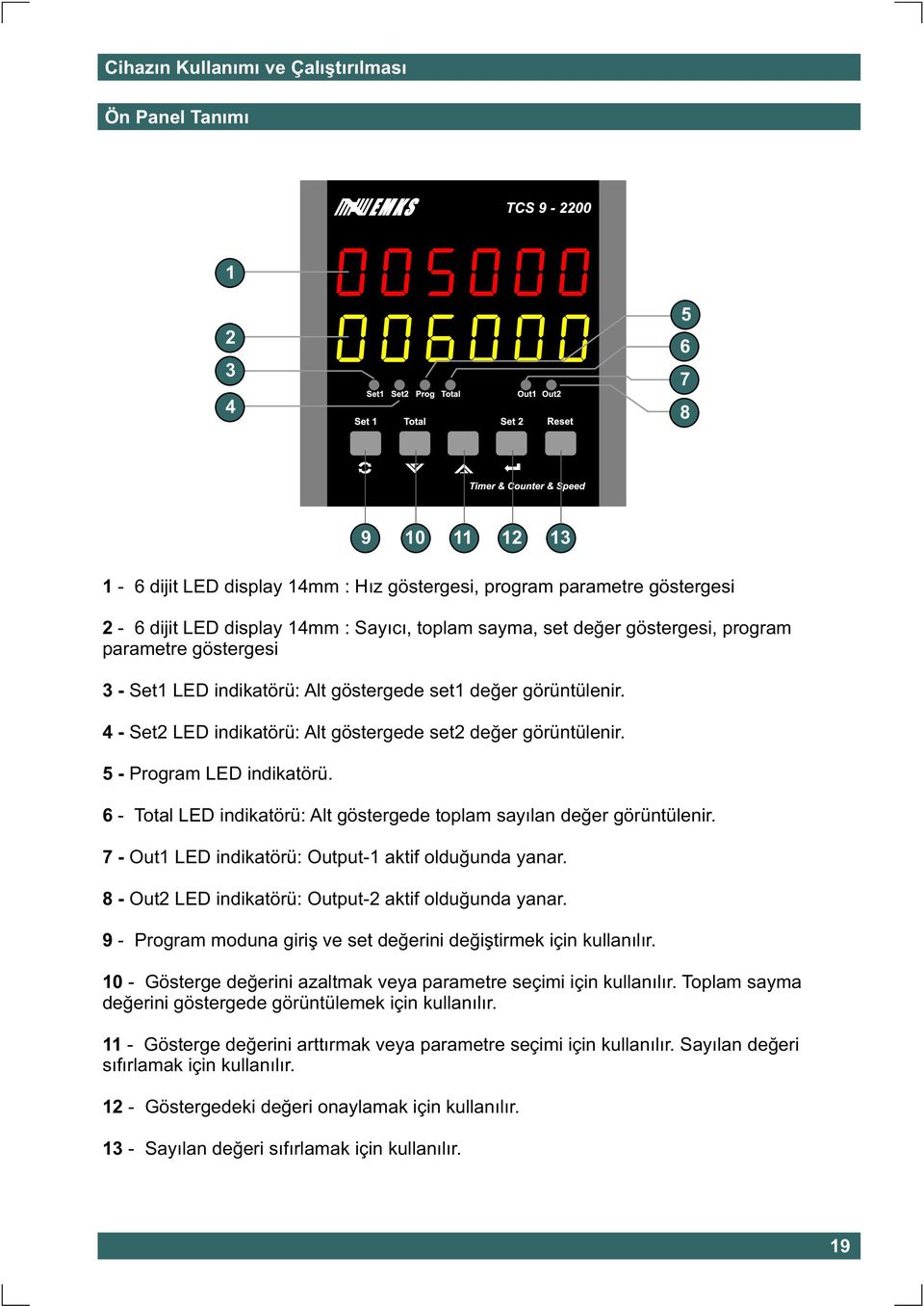 6 - LED indikatörü: Alt göstergede toplam sayýlan deðer görüntülenir. 7 - Out1 LED indikatörü: Output-1 aktif olduðunda yanar. 8 - Out2 LED indikatörü: Output-2 aktif olduðunda yanar.